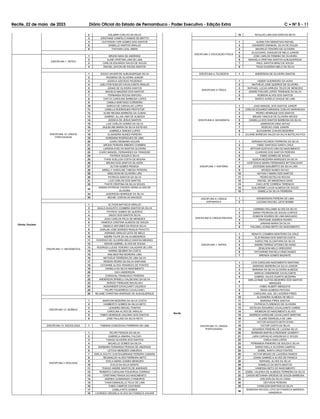 Recife, 22 de maio de 2023 Diário Oficial do Estado de Pernambuco - Poder Executivo - Edição Extra C Ć NÀ 5 - 11
2 EDLAMIR COELHO DA SILVA
3 CRISTIANE CAMPELO RAMOS DE BRITTO
4 CLEYDSON YURI GOMES DOS SANTOS
5 ISABELLE SANTOS ARAUJO
6 THAYNAH LEAL SIMAS
Olinda, Paulista
DISCIPLINA 1: ARTES
1 BRUNO MAIA DE ANDRADE
2 ALINE CRISTINA LINS DE LIMA
3 CARLOS EDUARDO SALES DE SOUZA
4 RAFAEL DAYON DE SOUSA SANTOS
DISCIPLINA 10: LÍNGUA
PORTUGUESA
1 DIOGO XAVIER DE ALBUQUERQUE SILVA
2 ROGERIO DE OLIVEIRA JUNIOR
3 JESSICA AZEVEDO ROZENDO
4 JOELITON SUELDO CAVALCANTE ARAUJO
5 JONAS DE OLIVEIRA SANTOS
6 MACELIO MACEDO DOS SANTOS
7 FERNANDA ROCHA RAPOSO
8 CINTYA CAROLINA BARBOSA LOPES
9 CAMILA SANTIAGO CORDEIRO
10 DARCIO DE CARVALHO LOPES
11 CAMILLA RODRIGUES PROTETOR
12 ALINE REGINA BARBOSA DA CUNHA
13 GABRIEL ALLAN LIMA DE ALMEIDA
14 JESSICA DE JESUS SANTOS
15 LUIZ CARLOS GOMES DA SILVA
16 JAQUELINE MARIA DA SILVA ESTEVES
17 GABRIELA SIMOES LOPES
18 ELISANDRA NUNES PEREIRA
19 KARENINA RODRIGUES DE LIMA
20 ICARO WEIMANN AGUIAR
21 BRUNA PEREIRA RIBEIRO COIMBRA
22 LARISSA EVELYN SANTOS OLIVEIRA
23 ICARO MANOEL FERNANDES DA TRINDADE
24 PATRICK SOUZA E SILVA
25 THAIS SUELLEN COSTA DE MOURA
26 BRUNO DOS SANTOS SILVEIRA
27 ELTON GOMES PESSOA
28 MIRELLY KAROLINE TABOSA PEREIRA
29 MAELISON DE OLIVEIRA LIRA
30 PATRICIA SANTOS DA SILVA
31 LUIZ CARLOS DOS SANTOS
32 THAYS CRISTINA DA SILVA SOUZA
33
KASSIA PATRICIA CHAVES VIEIRA ALVES DE
OLIVEIRA
34 JADERSON HENRIQUE DA SILVA
35 MICHEL CARVALHO MACEDO
DISCIPLINA 11: MATEMÁTICA
1 ELTHON MATHEUS ARAUJO
2 SAULO AUGUSTO COIMBRA SANTOS DA SILVA
3 PATRICK GOMES DE QUEIROZ
4 DIEGO DOS SANTOS SILVA
5 JOAO CARLOS FELIX DE MENEZES
6 VANESCA CRISTINA ALMEIDA DE SOUZA
7 ANGELO ANTUNES DA ROCHA SILVA
8 DARLAN JOSE BORGES RIGAUD PEIXOTO
9 ADRIANO ARAUJO LEITE DE MELO
10 ANDRE FILIPE DA SILVA MEDEIROS
11 RODRIGO DE OLIVEIRA MELO DANTAS MENDES
12 ADSON GABRIEL ALVES DE SOUSA
13 RODRIGO LUCAS TENORIO CALAZANS DE LIRA
14 KARINA SEABRA DA COSTA
15 ANA BEATRIZ MOREIRA LIMA
16 MATHEUS FERREIRA DE LIMA SILVA
17 RIDSON PEDRO DA SILVA SANTANA
18 LETIANNE ALVES VENANCIO DE PONTES
19 DANIELA DA SILVA NASCIMENTO
20 DAVI ANDERSON
21 DORGIVAL FRANCISCO PEREIRA
22 ANDERSON SPINELLI VALDEVINO DA SILVA
23 SERGIO TRINDADE BACALHAU
24 ALEXANDER CAVALCANTI VALENCA
25 FELIPE FIGUEIREDO CAVALCANTI
26 REJANE CHRISTINA ANDRADE DE ALBUQUERQUE
DISCIPLINA 12: QUÍMICA
1 MARCONI BEZERRA DA SILVA COSTA
2 HUMBERTO GOMES DA SILVA NETO
3 LEANDRO MACIEL PONTES
4 CAROLINA ALVES DE ARAUJO
5 FABIO HENRIQUE GALDINO DOS SANTOS
6 JOSE PAULINO DA SILVA NETO
DISCIPLINA 13: SOCIOLOGIA 1 FABIANA CONCEICAO FERREIRA DE LIMA
DISCIPLINA 2: BIOLOGIA
1 FELIPE PESSOA DA SILVA
2 GABRIELA AMARAL FALCAO
3 THIAGO OLIVEIRA DOS SANTOS
4 MICAELLE GOMES DA SILVA
5 BARBARA FERNANDA PESSOA DE ANDRADE
6 LETICIA MENEZES CAMURCA
7 EMILIA SOUTO CHATEAUBRIAND PEREIRA CAMARA
8 REGINALDO ALVES FERREIRA NETO
9 STELA MARIA GOMES MENEZES
10 EVILIS DA SILVA MONTE
11 THIAGO ANDRE SANTOS DE ANDRADE
12 ROBERTA CAROLINA FIGUEIROA CORREIA
13 CRISTIANO FRAGA DO NASCIMENTO
14 ANDREA GUIMARAES CYSNEIROS
15 THAIS EMANUELLE FEIJO DE LIMA
16 FABIO CAMPOS COUTINHO
17 CAMILA RITO GOMES
18 LOURDES GRAZIELA ALVES DA FONSECA AGUIAR
19 RIVALDO LINS DOS SANTOS NETO
DISCIPLINA 3: EDUCAÇÃO FÍSICA
1 ALENILTON SEBASTIAO RAFAEL
2 EWANDRO EMANUEL SILVA DE SOUZA
3 MAURILIO TENORIO DE OLIVEIRA
4 GLAUCIANO JOAQUIM DE MELO JUNIOR
5 JOSE CARLOS FIRMINO DE OLIVEIRA
6 MANOELA CRISTINA SANTOS ALBUQUERQUE
7 RAUL SANTOS BRAZ DE SOUZA
8 TIAGO EUGENIO MELO DA SILVA
DISCIPLINA 4: FILOSOFIA 1 ANDERSON DE OLIVEIRA SANTOS
DISCIPLINA 5: FÍSICA
1 HEBER GUERREIRO DA HORA
2 MATHEUS JOSE QUEIROZ DE OLIVEIRA
3 RAFHAEL LUCAS ARRUDA TELES DE MENEZES
4 ANDRE PHELIPE LOPES TRINDADE DA SILVA
5 ROBSON ALVES DOS SANTOS
6 MARCO AURELIO DUQUE DE LIMA
DISCIPLINA 6: GEOGRAFIA
1 JOAS MANOEL DOS SANTOS JUNIOR
2 CARLOS EDUARDO MIRANDA COELHO MARANHAO
3 PEDRO HENRIQUE DOS SANTOS
4 BRUNO VINICIUS DE OLIVEIRA NEVES
5 DANIELLA DOS SANTOS BARBOSA DA SILVA
6 JAIMESSON DINIZ ANTAO
7 ROZILDO CAZE JUNIOR
8 ALEXANDRE CHAVES BEZERRA
2 JULIANE BARBOSA SALES DA SILVA BOTELHO-PCD
DISCIPLINA 7: HISTÓRIA
1 ADRIANO RICARDO FERREIRA DA SILVA
2 FABIO SANTIAGO SANTA CRUZ
3 ARTHUR GUSTAVO LIRA DO NASCIMENTO
4 CLARISSE DOS SANTOS PEREIRA
5 FABIO GOMES DE SOUZA
6 EDSON BEZERRA MARQUES DA SILVA
7 HORTENCIA MARIA FERNANDES BITTENCOURT
8 JOCKISAN ADALBERTO DA SILVA LIRA
9 MOISES NUNES SAYAO
10 NATHALY MARIA DOS SANTOS
11 PEDRO BOTELHO ROCHA
12 RAFAEL DE MENDONCA DINIZ
13 CAIO LEITE CORREIA TERENCIO
14 GUILHERME LUCAS ALMEIDA DE SOUZA
15 ISABELA DA SILVA FERREIRA
DISCIPLINA 8: LÍNGUA
ESPANHOLA
1 WENDERSON PEREIRA DE LIMA
2 LUCIANA RACHEL LEITE BORBA
DISCIPLINA 9: LÍNGUA INGLESA
1 CARMINO WILLIAMS ALVES DA SILVA
2 SARAH PEDROSA DE SOUZA CORTES
3 ROBSON SOARES DE LIMA MACHADO
4 CRISTIANE ANDREIA RUARO
5 JANAINA MARIA DA SILVA
6 PALOMA LAVINIA BRITO DO NASCIMENTO
Recife
DISCIPLINA 1: ARTES
1 RENATO COIMBRA MONTEIRO DA CRUZ
2 ELIS REGINA DOS SANTOS COSTA
3 KAROLYNE ALCANTARA DA SILVA
4 ANDRE FERRAZ SITONIO DE ASSIS
5 ZENILSON MELO GREGORIO
6 KATHARINE RAFAELA DINIZ NUNES
7 BRENDA GOMES BAZANTE
DISCIPLINA 10: LÍNGUA
PORTUGUESA
1 LIVIA CAROLINA NASCIMENTO SANTANA
2 MARIANO MOREIRA DA SILVA JUNIOR
3 MARIANA DA SILVA OLIVEIRA ALMEIDA
4 MARCIA VANDINEIDE CAVALCANTE
5 GABRIEL SALES DUARTE BEZERRA
6
GIRLLAYNNE GLEYKA BEZERRA DOS SANTOS
MARQUES
7 FABIO ALBERT MESQUITA
8 RAISA ALMEIDA FEITOSA
9 CAROLINA LEAL DE LACERDA PIRES
10 ALIXANDRA ALMEIDA DE MELO
11 MARIANA PIRES SANTOS
12 PATRICIA FLORENCIO DE OLIVEIRA
13 ESTEVAO EDUARDO CAVALCANTE CARMO
14 WEIBSON DO NASCIMENTO ALVES
15 ANDREZA KAROLINE CAVALCANTI MARTINS
16 ELAINE EMANUELA DE LIMA
17 VICTOR AUGUSTO BOTH EYNG
18 VICTOR COSTA DA SILVA
19 EDUARDA PEREIRA DE LUCENA SILVA
20 BARBARA BARTELS REZENDE GIUBERTI
21 LARA CARVALHO ASSUNCAO E SOUZA
22 CARLA DIAS LOPES
23 FERNANDA PINHEIRO DE SOUZA E SILVA
24 SARAH KEILLA OLIVEIRA CAMPOS
25 IZABEL SANTA CRUZ FONTES
26 VICTOR BRUNO DE LACERDA RAMOS
27 JOANA GABRIELA ALVES DE FRANCA
28 RAPHAEL ALVES DA SILVA
29 DANIELLE DA MOTA BASTOS
30 VANESSA NETO DO NASCIMENTO
31 IZABEL VALESKA DE ALMEIDA FERREIRA DA SILVA
32 CASSIA BETHANIA GROESS DE SOUZA BARBOSA
33 JOELSON DA SILVA VIANA
34 DEYVSON PEREIRA
35 IVANILSON MARTINS DA SILVA
36
WANESSA RAYZZA LOYO DA FONSECA MARINHO
VANDERLEI
 