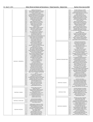 12 - Ano C Ć NÀ 5 Diário Oficial do Estado de Pernambuco - Poder Executivo - Edição Extra Recife, 22 de maio de 2023
37 MARIANA CINTHIA DA SILVA
38 FLAVIA FERNANDA NASCIMENTO DA SILVA
39 MILENA KARINE WANDERLEY DE MORAIS
40 DANILLO JOSE SILVA MELO
41 KAMILLA GABRIELY DA CUNHA SANTOS
42 FLAVIA FERNANDA MENDONCA SILVA BASTOS
43 DEBORAH JUDITH DE SA E ALBUQUERQUE
44 RHAYSSA MUNIQUE VIEIRA DE SENA
45 LUCRECIA DIAS DE ARAUJO NUNES
46 DENNIS GONCALVES DOS SANTOS
47 FREDDY JORGE SIMOES
48 KARLA KARIANE DA SILVA DANTAS
49 RAQUEL GONCALVES DA SILVA LIMA
50 ROSANA DIAS DE OLIVEIRA MELO
51 ISABELLE REIS SOUZA OLIVEIRA
52 LUIZ ADRIANO RAMOS SILVA
53 DANIELE SANTOS
54 DENISE GUERRA DE ALMEIDA TEIXEIRA
55 FABIO RAFAEL SOARES DA SILVA
56 MALTHUS OLIVEIRA DE QUEIROZ
57 THAIS CARVALHO ALVES
58 ANA JACQUELINE DA SILVA BARBOSA
1 ULYSSES DE ARAUJO LIMA-PCD
2 IGO MARQUES GALINDO-PCD
3 RAFAEL FELIPE DE MELO-PCD
4 LILIANE FEITOSA DE OLIVEIRA SOUSA BRITO-PCD
DISCIPLINA 11: MATEMÁTICA
1 RAFAEL MARINHO DE ALBUQUERQUE
2 DANIEL DIAS DE CARVALHO SANTOS
3 VICTOR HUGO ALMEIDA SILVA
4 MARCIO ANDRE ALVES DA SILVA
5 GILDER DA SILVA MESQUITA
6 MARCOS ANTONIO SOBRAL FILHO
7 DALTON FRANCISCO DE ARAUJO
8 JOAO PAULO DE AMORIM LIMA
9 LEONARDO VINICIUS DOS SANTOS MARTINS
10 MARCEL MUNIZ VILACA
11 CRISTIANO REIS DA SILVA MOURA
12 ANA VITORIA DE MORAIS INOCENCIO
13 REILI AMON HA VIEIRA DOS SANTOS
14 CARLOS FREDERICO DE AZEVEDO FERREIRA
15 ESRILTON JOSE DE FRANCA SANTOS
16 AYRTON ALENCAR MEDEIROS
17 MARIA EDUARDA FERREIRA DE MIRANDA
18 CLEILTON MENDES BARBOSA JUNIOR
19 CLARA RIBEIRO DE SANTANA
20 ELITON MENDES PEDROSA SIMES
21 GUILHERME COUTINHO SUASSUNA
22 JULIANA ALVES CAMPOS
23 ARTHUR TETI FILUSZTECK NOTARI
24 YASMIN ALVES SOBRINHO LIRA
25 JOICE DE ESPINDOLA
26 JOSE GENIVAL DOS SANTOS
27 ANTONIO CARLOS BISPO DE OLIVEIRA
28 JOSE RENATO DOS SANTOS SILVA
29 MARIVALDO NERI DOS SANTOS
30 IGOR MANOEL SANTANA DE FREITAS
31 PAULO FILIPE SILVA DOS SANTOS
32 WILTON BRUNO SANTANA DE LUNA
33 JOSE JONATHAN DE OLIVEIRA DA SILVA
34 CAIO VITOR VASCONCELOS DE MENDONCA
35
RANNY SCARLLET TAVARES MARCOLINO DA
ROCHA
36 CINTHYA RACHEL LOPES MORAES
37 GILSON JOSE DE CASTRO
38 DORGHISLLANY SOUZA HOLANDA
39 SEVERINO RAMOS NUNES MACHADO JUNIOR
40 LEANDRO SENA CABRAL DE OLIVEIRA
41 FERNANDA FRANCISCA SOUZA DA SILVA
42 LADSTONE PEREIRA DA SILVA
43 ALEX VICTOR BISPO DA SILVA
44 JORGE LUIS DE SOUSA SANTOS
45 DIEGO FELIPE LIMA DE OLIVEIRA
46 EDILSON ALVES DA SILVA
1 JULIANA SOARES DA SILVA-PCD
DISCIPLINA 12: QUÍMICA
1 AQUILES VIEIRA CAVALCANTE
2 MARINA MARCUSCHI
3 PEDRO HENRIQUE CAMPELO MORAES
4 RERISON JUSTO DE MOURA SILVA
5 RENE GOMES DA SILVA
6 GERSON PEREIRA DE CASTRO JUNIOR
7 GIRLAINE SANTOS DA SILVA
8 VICTOR AGOSTINHO MARQUES DA SILVA
9 FABIANA ALVES DA SILVA
10 RODRIGO ANDRE AVELINO
DISCIPLINA 13: SOCIOLOGIA
1 DARLAN PRAXEDES BARBOZA
2 KARINA AREIAS DE OLIVEIRA MELO
3 GILBERTO DA MOTTA E SILVA NETTO
4 FILIPE ALMEIDA SANTOS
DISCIPLINA 2: BIOLOGIA
1 YASMIN BARRETO FRANCA DE FARIAS
2 THAIANE BERDINE SANTOS SILVA LIMA
3 FABIO FIGUEIREDO DE OLIVEIRA
4 TALITA FERNANDA BRANDAO DA SILVA
5 CLAUDINELLY YARA BRAZ DOS SANTOS
6 LUCAS GOMES SAMPAIO
7 LARA CAMARA COSTA
8 PHELIPE MANOEL OLLER COSTA
9 DIOGO DOS SANTOS CAVALCANTI
10 SHEILA ROGERIA DE AZEVEDO
11 MARINA DOS SANTOS FARAULO
12 WOLDNEY DAMIAO SILVA ANDRE
13 VICTOR HUGO MOREIRA DE LIMA
14 MARIANA RAYANE DA SILVA PONTES
15 YNGRID LIZANDRA MEDEIROS DE CARVALHO
16 DANILO FELICIANO LUZ
17 LEONARDO BARBOSA DA ROCHA
18 DANIEL CARVALHO PIRES DE SOUSA
19 FERNANDA MARIA PEREIRA DE OLIVEIRA
20 ANDERSON CARDOSO DE OLIVEIRA
21 THIAGO AUGUSTO GOMES DECHAMPS
22 DIOGO XAVIER LIMA
23 MOACYR XAVIER GOMES DA SILVA
24 EDNALDO AMARO DOS SANTOS FILHO
25 JONNAS THIAGO DE LIMA BARBOSA
26 FERNANDO HENRIQUE DE SENA
27 XENIA DE SANTANA ALVES
28 ROGERIO WILLIAM SANTOS PORTELA
29 DAIRLA LUZIANNE CANDIDO DE ARAUJO
30 SEVERINA DANIELA ALVES DA SILVA
31 DIOGENES JOSE GUSMAO COUTINHO
32
JULYANA MAYRA RODRIGUES PAES BARRETTO DE
OLIVEIRA
33 EBENEZER LOBAO CRUZ
34 JULIANA SILVA GOMES WESTPHALEN
35 MARIA DO DESTERRO RODRIGUES
36 DINARA SOUZA LEAO LOPES
37 IZABELLA KELLY CARNEIRO ALVES
38 ISABELLY FERNANDA SANTOS BARBOSA
1 ANNA CLAUDIA ACA FERREIRA-PCD
2 MARIA ISABEL DE ASSIS LIMA CASTRO-PCD
DISCIPLINA 3: EDUCAÇÃO FÍSICA
1 MARINA BOAVIAGEM MARQUES
2 CAIO NUNES DE OLIVEIRA E SILVA
3 CAMILA MUNIZ DO NASCIMENTO
4 CRISTIANO SIMIAO VIEIRA
5 CHRISTIANE RODRIGUES DOS SANTOS
6 GLEICE ALVES DA COSTA
7 GABRIEL LIMA SILVA
8 LUCAS FELIPE DOS SANTOS RAMOS
9 ANA KARLA DA SILVA LIANDA
10 JANINE FURTUNATO QUEIROGA MACIEL
11 ELIANA VIEIRA DE AMORIM
12 FREDERICO JOSE SILVA GUIMARAES FILHO
13 UENDEL DOS SANTOS SILVA REIS
14
CARLOS EDUARDO SAMPAIO DE HOLANDA
CAVALCANTI
15 DAVI RODRIGUES MENDES DE SOUZA
16 JEIMISON DE ARAUJO MACIEIRA
17 MATHEUS HENRIQUE DA LUZ E SILVA
18 WIVIANNE ABREU CAVALCANTE
19 DANDARA EVELIN MONTEIRO SILVA
20 REGINA AUGUSTA COELHO DE SANTANA
21 SUELEN RIBEIRO CUNHA DA SILVA
22 SERGIO DE ANDRADE CAVALCANTI
23 HUGO MARCELO DE LIMA COSTA
24 SILVIA CARLA LAFAYETTE CLEMENTE
25 YURI RANIERY DE JESUS SANTOS
26 AUGUSTO CESAR NOBREGA RAMOS BONNANETI
27 LUIZ CARLOS DA SILVA BISPO JUNIOR
28 ANA KARINA ANDRADE LIMA BOTELHO
29 MARIANA SILVA DE ALBUQUERQUE
30 ARIANA ROCHA CALDEIRA
31 FABIANE DE PAULA SILVA ARAUJO
32 VANESSA LEE CAVALCANTE PONTES
33 IGOR THADEU CARNEIRO AMAZONAS
1 CLAUDIO HELIO LOBATO-PCD
DISCIPLINA 4: FILOSOFIA
1 GUSTAVO LEITE GRILLO
2 MAX WEYDSON FARIAS RODRIGUES
3 PAULO HENRIQUE AMORIM FRANCA
4 FELIPE AUGUSTO MARIANO PIRES
5 GUILHERME JORDAO MACEDO DIAS
6 ANGELICA ALVES VALENCA DE AZEVEDO
7 CICERO RODRIGO ALVES DIAS
1 DANUBIO JOSE MONTEIRO DOS SANTOS-PCD
DISCIPLINA 5: FÍSICA
1 LEONARDO MEDEIROS DE QUEIROZ
2 PAULO JOSE FONSECA CAVALCANTI
3 ALLAN JEFFERSON CABRAL DA SILVA
4 DMITRI DE LIMA BORGES DA SILVA
5 CASSEMIRO FERREIRA DA SILVA JUNIOR
6 TAINA LAISE DE MELO E SILVA
7 EDSON VINICIUS DE PAULA NOIA
8 ANDRE MASSAO OTSUKA
DISCIPLINA 6: GEOGRAFIA
1 GIANCARLO DA CUNHA JUNQUEIRA
2 LAURO PESSOA MAIA JUNIOR
3 RODOLFHO DE AQUINO LIRA
4 CARLOS ANTONIO PEREIRA DE AGUIAR
5 HILDEBRANDO GENUINO DE MORAIS SILVA
6 AMANDA PEREIRA SANTOS
7 FILIPE RAFAEL FERREIRA DOS SANTOS
8 ELAINE BERNARDINO DA SILVA
9 LUIZ FHILIPE VIDES SIMPLICIO
10 KARLLA EMMANUELLE CUNHA ARRUDA
11 THOMAZ AUGUSTO SOBRAL PINHO
12 MARCELO HENRIQUE DE MELO ROCHA
13 TIAGO FELIX MENDONCA
14 MAELDA DE LACERDA BARROS
15 THASSIO GUILHERME BARBOSA DE LIMA
16 ANDERSON BEZERRA CANDIDO
17 RODOLFO ANTONIO JERONIMO DO PRADO
 
