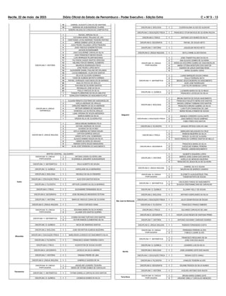 Recife, 22 de maio de 2023 Diário Oficial do Estado de Pernambuco - Poder Executivo - Edição Extra C Ć NÀ 5 - 13
18 GABRIEL AUGUSTO COELHO DE SANTANA
19 MARIANA DE ALBUQUERQUE VILARIM
1 SANDRA HELENA DA CONCEICAO CAMPOS-PCD
DISCIPLINA 7: HISTÓRIA
1 RAFAEL ARRUDA SILVA
2 GIOVANNA MARIA TRAJANO DE LIRA
3 CRISTHIANE LAYSA ANDRADE TEIXEIRA RAPOSO
4 BRENO SABINO LEITE DE SOUZA
5 JOAO PEDRO HOLANDA LOPES PINHEIRO
6 JOAO VINICIUS GONDIM FEITOSA
7 JACSON SCHWENGBER
8 JOAO GUILHERME CARVALHO SILVA
9 JOAO FRANCISCO NEVES SOUZA
10 LUIS HENRIQUE PILGER MACHADO
11 TALYSSON CAIQUE SANTOS VERCOSA
12 HELIWELTON DO AMARAL CLEMENTE
13 MAURICIO RODRIGUES PINTO
14 JOSE PEDRO LOPES NETO
15 ALEXANDRE DANIEL PAULINO DE HOLANDA
16 LUCAS EMMANUEL VILAR DOS SANTOS
17 ZELIA DE OLIVEIRA GOMINHO
18 THAIS DE ALMEIDA BATISTA CORREIA
19 RAFAEL OURIQUES VASCONCELOS DE MORAES
20 ANALICE ROCHA DE ARAUJO
21 THAYANA DE OLIVEIRA SANTOS
22 REGINALDO JOSE DA SILVA
23 PAULO VINICIUS DA SILVA
1 THIAGO FLORENTINO DA SILVA LIMA-PCD
2 EDINILSON FERREIRA DO NASCIMENTO-PCD
DISCIPLINA 8: LÍNGUA
ESPANHOLA
1 CLAUDIA RENATA COUTINHO DE VASCONCELOS
2 ADELIA ANDRADE DE ARAUJO
3 DARLENE RIBEIRO DA SILVA ANDRADE
4 ARTHUR HERMES DE SIQUEIRA
5 WANESSA LUZ DA ROCHA ARAUJO
6 LUMA VIRGINIA DE SOUZA MEDEIROS
7 MARCIA MARIA DA SILVA
1 ERIZON SILVA DE OLIVEIRA-PCD
DISCIPLINA 9: LÍNGUA INGLESA
1 DIEGO BRUNO BARBOSA FELIX
2 DAYANE ANDRADE DE SOUZA
3 ACASSIO DA SILVA NEO
4 KEYLA SABRINA DE FARIAS SOUZA
5 LARYSSA BARROS ARAUJO
6 AARAO AATA LEAL GUIMARAES
7 GLAUCO DAMIAO SOUZA DA SILVA
8 HEBER SILVEIRA DE ARAGAO
9 AMANDA SOFIA SOUZA MANGUEIRA
10 ALAN JOSE FERREIRA DO NASCIMENTO
SERTÃO CENTRAL - SALGUEIRO
Cedro
DISCIPLINA 10: LÍNGUA
PORTUGUESA
1 NATANA CASSIA OLIVEIRA LIMA
2 ELIZANGELA JANUARIO ALBUQUERQUE
DISCIPLINA 11: MATEMÁTICA 1 WILIA ALBERTO DE SOUSA
DISCIPLINA 12: QUÍMICA 1 KAROLAINE SILVA BERNARDO
DISCIPLINA 2: BIOLOGIA 1 MICHELE DA SILVA PINHEIRO
DISCIPLINA 3: EDUCAÇÃO FÍSICA 1 ALEX DOS SANTOS ROCHA
DISCIPLINA 4: FILOSOFIA 1 ARTHUR LEANDRO DA SILVA MARINHO
DISCIPLINA 5: FÍSICA 1 ALEXANDRE FERNANDES SILVA
DISCIPLINA 6: GEOGRAFIA 1 JOSE REGINALDO MEDEIROS FEITOSA
DISCIPLINA 7: HISTÓRIA 1 MARCUS VINICIUS CUNHA DE OLIVEIRA
DISCIPLINA 9: LÍNGUA INGLESA 1 ERICA FURTADO VIANA
Mirandiba
DISCIPLINA 10: LÍNGUA
PORTUGUESA
1 EDIVANIA MARIA DA SILVA NUNES
2 JULIANE DOS SANTOS GUERRA
DISCIPLINA 11: MATEMÁTICA
1 COSMA DAYANE FURTADO DOS SANTOS
2 VICTOR RAMON CLEMENTINO DE SA
DISCIPLINA 12: QUÍMICA 1 KECIA DE ANDRADE SANTOS
DISCIPLINA 2: BIOLOGIA 1 JOSE WEVERTON ALMEIDA BEZERRA
DISCIPLINA 3: EDUCAÇÃO FÍSICA 1 MARLISSON JUVENCIO DO NASCIMENTO SILVA
DISCIPLINA 4: FILOSOFIA 1 FRANCISCO ADAMY PEREIRA COSTA
DISCIPLINA 5: FÍSICA 1 KLENYSTON DE SOUSA XAVIER
DISCIPLINA 6: GEOGRAFIA 1 JUCIELIO DA SILVA AMARAL
DISCIPLINA 7: HISTÓRIA 1 DINAINA FREIRE DE LIMA
DISCIPLINA 9: LÍNGUA INGLESA 1 GABRIELE GUEDES DE SA
Parnamirim
DISCIPLINA 10: LÍNGUA
PORTUGUESA
1 JAQUELINE LEANDRO TEIXEIRA
2 MARIA DE FATIMA GOMES DE CARVALHO
DISCIPLINA 11: MATEMÁTICA 1 FATIMA DANIELLA CARVALHO DOS SANTOS
DISCIPLINA 12: QUÍMICA 1 LEOMACIA NUNES DA SILVA
DISCIPLINA 2: BIOLOGIA 1 CLERISVALDMA ALVES DE ALENCAR
DISCIPLINA 3: EDUCAÇÃO FÍSICA 1 FRANCISCO VITOR MATEUS DE OLIVEIRA ROCHA
DISCIPLINA 5: FÍSICA 1 ANTONIO LEVI NUNES DA SILVA
DISCIPLINA 6: GEOGRAFIA 1 RAFAEL DE SOUZA NETO
DISCIPLINA 7: HISTÓRIA 1 JAQUEILMA NEVES NETO
DISCIPLINA 9: LÍNGUA INGLESA 1 KEYLLYANNE ALVES ROCHA
Salgueiro
DISCIPLINA 10: LÍNGUA
PORTUGUESA
1 JOSE ITAMAR PAULINO DA SILVA
2 ANA GLAUCE GOMES DE OLIVEIRA
3 MARIA DO SOCORRO GOMES DE VASCONCELOS
4 MARIA VITORIA MONTEIRO DOS SANTOS
5 EGERCE DE JESUS SANTANA ROSA
6 MARIA GILMARA VIEIRA
DISCIPLINA 11: MATEMÁTICA
1 LUANA MARQUES SOUZA FARIAS
2 PAULO FERREIRA NETO
3 BRUNO JESUS MOREIRA DO NASCIMENTO
4 IGOR JOSE RODRIGUES
5 LUIS FELIPE BARBOSA LOPES
DISCIPLINA 12: QUÍMICA
1 LUCIMARA MARIA DA SILVA REGO
2 FRANCISCO JOCEILDO DA SILVA
DISCIPLINA 2: BIOLOGIA
1 BRUNA SANTOS DE SOUZA NASCIMENTO
2 FRANCISCO RAUZITO NERIS DOS SANTOS
3 MAGDA LORENA TURBANO DOS SANTOS
4 FRANCISCO BRUNO GABRIEL DA SILVA
5 LUAN FILIPH DAMACENA DE LIMA
6 MARIA RICAELA RAMOS DE SOUSA
DISCIPLINA 3: EDUCAÇÃO FÍSICA
1 AMANDA CORDEIRO CAVALCANTE
2 JOAO MARCIO FIALHO SAMPAIO
3 FABIO PIRES DOS SANTOS
DISCIPLINA 4: FILOSOFIA 1 JESAIAS ORTEGA COELHO LIMA
DISCIPLINA 5: FÍSICA
1 UBIRAJARA MALAQUIAS DA CRUZ
2 ROBSON BEZERRA DA SILVA
3 WESLEY ALVES DE OLIVEIRA
4 KACIO REINALDO CORREIA SANTOS DE MELLO
DISCIPLINA 6: GEOGRAFIA
1 FRANCISCA MARIA DA SILVA
2 JUSCELINO SOBRAL PEREIRA
3 RAQUEL LANDIM NASCIMENTO
DISCIPLINA 7: HISTÓRIA
1 GILBERTO SIQUEIRA LOPES
2 MARCIO JOSE CUNHA DOS SANTOS
3 AURELIO DE MENEZES BEZERRA
4 RENILDES DE JESUS SILVA DE OLIVEIRA
DISCIPLINA 9: LÍNGUA INGLESA
1 GABRIEL SILVA E SOUSA
2 MAURIVAN DE BARROS CANDIDO
São José do Belmonte
DISCIPLINA 10: LÍNGUA
PORTUGUESA
1 ELIZABETH ALBUQUERQUE PINA
2 TAINAR BATISTA DE SOUSA
DISCIPLINA 11: MATEMÁTICA
1 VAN EUDES FARIAS DO NASCIMENTO
2 GLAUCIA CRISTIANNE DIAS DE CARVALHO
DISCIPLINA 12: QUÍMICA 1 ALLANNY KELLY DE SOUSA
DISCIPLINA 2: BIOLOGIA 1 ANTONIO AGERLANDIO DA SILVA
DISCIPLINA 3: EDUCAÇÃO FÍSICA 1 JULIO CESAR ROCHA DE SOUZA
DISCIPLINA 4: FILOSOFIA 1 FRANCISCO FRANCO RIBEIRO
DISCIPLINA 5: FÍSICA 1 GILVANDO CARVALHO DE LIMA
DISCIPLINA 6: GEOGRAFIA 1 HIGOR LUCAS REGES DE SANTANA PRIMO
DISCIPLINA 7: HISTÓRIA 1 ANTONIO GIOVANNY CARDOZO SOARES
DISCIPLINA 9: LÍNGUA INGLESA 1 ROBSON FERNANDES COSTA
Serrita
DISCIPLINA 10: LÍNGUA
PORTUGUESA
1 FERNANDA PEREIRA ALVES
2 FABIOLA LAIANE ALVES
DISCIPLINA 11: MATEMÁTICA
1 FRANCISCO REGILANIO DE SA
2 JOSE IVAN DOS ANJOS
DISCIPLINA 12: QUÍMICA 1 LEANDRO LUIS DA SILVA
DISCIPLINA 2: BIOLOGIA 1 JOSE LEANDRO LEITE DOS ANJOS
DISCIPLINA 3: EDUCAÇÃO FÍSICA 1 RENAN COSTA VANALI
DISCIPLINA 4: FILOSOFIA 1 IVANILDO TEIXEIRA ALVES
DISCIPLINA 6: GEOGRAFIA 1 EDJANE PESSOA DA SILVA NUNES
DISCIPLINA 7: HISTÓRIA 1 AVELINO ANTONIO DOS ANJOS
Terra Nova
DISCIPLINA 10: LÍNGUA
PORTUGUESA
1 BRUNA MARIA GOMES LEITE
2 ARIADNE CIBELLY CARVALHO MENEZES
 