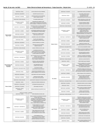Recife, 22 de maio de 2023 Diário Oficial do Estado de Pernambuco - Poder Executivo - Edição Extra C Ć NÀ 5 - 15
DISCIPLINA 5: FÍSICA 1 DEYVID GEOVANY ROCHA FERREIRA
DISCIPLINA 6: GEOGRAFIA 1 WAGNER SALGADO DA SILVA
DISCIPLINA 7: HISTÓRIA
1 ANTONIO EDSON DA SILVA MARTINS
2 NANDY ALMEIDA VELOSO
DISCIPLINA 9: LÍNGUA INGLESA 1 EVA MARIA NUNES SOUSA
Santa Cruz Baixa
Verde, Triunfo
DISCIPLINA 10: LÍNGUA
PORTUGUESA
1 ANA MAGDA DE ALMEIDA ALVES
2 JOSE ANTONIO JACSON PAIVA DOS SANTOS
1 JAYARA GABRIELLY FERREIRA DE SOUZA-PCD
DISCIPLINA 11: MATEMÁTICA
1 FRANCISCO DANILO OLIVEIRA DE MORAIS
2 LOURIVAL DE CALDAS PEREIRA
3 MICHELLYNSON ANDERSON DA SILVA COSTA
DISCIPLINA 12: QUÍMICA
1 ALEXSANDRA RODRIGUES DE LIMA SA
2 KAIO HEMERSSON OLIVEIRA ROMAO
DISCIPLINA 2: BIOLOGIA
1 BRUNA PAULA TORRES QUINTO
2 JOSE WELLINTON DA SILVA
DISCIPLINA 3: EDUCAÇÃO FÍSICA 1 LEONARDO JOSE CORTE FERREIRA
DISCIPLINA 5: FÍSICA
1 FELIPE COSTA MENDONCA
2 LUIZ EDUARDO DAVI DE CALDAS
DISCIPLINA 6: GEOGRAFIA 1 GEORGE PEREIRA DE OLIVEIRA
DISCIPLINA 7: HISTÓRIA
1 GEOVANI ALVES DE SA BRASIL
1 ROBSON VIANA-PCD
DISCIPLINA 9: LÍNGUA INGLESA 1 JEDIAEL PEREIRA DA SILVA LIMA
Santa Terezinha, São
José do Egito,
Tuparetama
DISCIPLINA 10: LÍNGUA
PORTUGUESA
1 AUCIONE DE SOUZA SILVA
2 MARIA APARECIDA DA SILVA IZIDIO
3 LAYLA CAROLLINY ARAUJO FERREIRA
4 LUCIANA ALMEIDA DOS SANTOS
DISCIPLINA 11: MATEMÁTICA
1 KELLY PATRICIA DA SILVA LEITE GOMES
2 AMANDA LIMA ARAUJO
3 JANYELLE DE SOUZA RODRIGUES
4 PAULO ROMERO FERREIRA FILHO
DISCIPLINA 12: QUÍMICA
1 FRANCIEL AURELIANO BEZERRA
2 DAIANE DE SOUZA CARVALHO
DISCIPLINA 2: BIOLOGIA
1 ALEX MARTINS DA SILVA
2 ELIANE ALVES LUSTOSA
DISCIPLINA 3: EDUCAÇÃO FÍSICA
1 JOAO RENATO NUNES
2 LUCAS CIRILO DA SILVA SANTOS
DISCIPLINA 5: FÍSICA
1 DJAELSON DO NASCIMENTO SILVA
2 MARILIA GABRIELA DA SILVA SANTOS
DISCIPLINA 6: GEOGRAFIA 1 JOSE MARCIO DOS SANTOS SIQUEIRA
DISCIPLINA 7: HISTÓRIA
1 EDIVAN DA COSTA VIEIRA
2 ISAAC DIEGO FEITOSA ROCHA
DISCIPLINA 9: LÍNGUA INGLESA 1 JULIANA MARTA MARQUES DE SOUSA BATISTA
Todas as Cidades
DISCIPLINA 1: ARTES 1 VERUSCHKA PEREIRA GREENHALGH
DISCIPLINA 13: SOCIOLOGIA 1 ERYGEANNY MACHADO DE LIRA
DISCIPLINA 4: FILOSOFIA 1 JOSE NUNES LEITE NETO
DISCIPLINA 8: LÍNGUA
ESPANHOLA
1 IVANILDO ANTONIO DOS SANTOS FILHO
SERTÃO DO ARARIPE - ARARIPINA
Araripina
DISCIPLINA 1: ARTES 1 MARIA MARLENE DE SOUSA LIMA
DISCIPLINA 10: LÍNGUA
PORTUGUESA
1 MARIA ROSANE VALE NORONHA DESIDERIO
2 WICARA LIMA E SILVA
3 ANTONIO FILHO ALENCAR RODRIGUES
4 ALEXANDRA VITORIA MODESTO FEITOZA
5 PEDRO AGRICIO PEREIRA DE SANTANA
6 ROSIARA IBIAPINO ARAUJO
1 PAULO JUNIOR GRANJA DE ARRUDA-PCD
DISCIPLINA 11: MATEMÁTICA
1 THOMAS ROBERTO DE OLIVEIRA
2 JESSE RODRIGUES SANTOS
3 MANOEL CLEZIO DE MELO MODESTO
4 FRANCISCO LUCENA JUNIOR
DISCIPLINA 12: QUÍMICA
1 FABIO PEREIRA BATISTA DE LIMA
2 ANTONIO MARCELO SILVA LOPES
3 FABIO HENRIQUE DE SOUSA COSME
DISCIPLINA 2: BIOLOGIA
1 LUCAS BARROS E SILVA
2 MARIA RITA DOS SANTOS CANDIDO
3 JOSE BEZERRA DE ARAUJO NETO
1 JAIRISSON ANDRADE DE SOUSA-PCD
DISCIPLINA 3: EDUCAÇÃO FÍSICA 1 LADY DAIANE DE SOUZA DANTAS
DISCIPLINA 4: FILOSOFIA 1 RUAN PEDRO GONCALVES MORAES
DISCIPLINA 5: FÍSICA
1 ALCICLEBIO LOPES COELHO
2 ITALO MARCOS DE LIMA
3 EDILENE ROCHA LEAL
4 JEFFERSON DOUGLAS DE LIRA SILVA
DISCIPLINA 6: GEOGRAFIA
1 MARIA FRANCIDALVA SOUSA LIMA
2 LUCAS RAMON RODRIGUES LEAL
DISCIPLINA 7: HISTÓRIA
1 LEIDSON FERREIRA SOBRAL
2 CICERO AVELAR DE SOUZA
DISCIPLINA 9: LÍNGUA INGLESA 1 ANTONIO FABIANO DOS SANTOS NERI
Bodocó, Ouricuri
DISCIPLINA 10: LÍNGUA
PORTUGUESA
1 CLAUDERICE BARBOSA RODRIGUES
2 AISLA NUNES DE HOLANDA ALVES
3 KLESIO VIEIRA ARAUJO
4 SAMARA DE LIMA COSTA
5 MARIA APARECIDA FEITOSA DE OLIVEIRA
6 JAMERSON EMANOEL DE OLIVEIRA SILVA
DISCIPLINA 11: MATEMÁTICA
1 CRISTIANNY FRANCISCA SOARES BEZERRA
2 CRISTIANO BATISTA DE ALMEIDA
3 RENATO JUNIOR DE LIMA
DISCIPLINA 12: QUÍMICA
1 GRAZZIANNE MACIEL ROCHA
2 GERLANIO LOPES CORDEIRO
DISCIPLINA 2: BIOLOGIA
1 AINDES DE HOLANDA LUNA
2 ADRYANNA SIQUEIRA DA SILVA GONCALO
DISCIPLINA 3: EDUCAÇÃO FÍSICA 1 ELTON CARLOS BEZERRA HORAS
DISCIPLINA 5: FÍSICA
1 GUILHERME ALVARO MAIA ESMERALDO JUNIOR
2 KAIO MOAB DE OLIVEIRA SILVA
DISCIPLINA 6: GEOGRAFIA
1 DEVANE SIQUEIRA ALENCAR
2 FABIO RODRIGUES DA SILVA
DISCIPLINA 7: HISTÓRIA
1 MARIA DA LUZ BARATA DE MORAES
2 JOAO EDIMAR FERNANDES CORDEIRO
DISCIPLINA 9: LÍNGUA INGLESA 1 JOSE SILVA ALVES DE MATOS
Exu, Granito
DISCIPLINA 1: ARTES 1 HENRY SIMON SALES PINHEIRO
DISCIPLINA 10: LÍNGUA
PORTUGUESA
1 PATRICIA MOREIRA DE ALCANTARA
2 EMANOELY SILVA DE SOUSA
3 FRANCISCO RANIERIO AGUIAR DOS SANTOS
4 GUILHERME MENDES SINESIO
DISCIPLINA 11: MATEMÁTICA
1 FRANCISCO SAMUEL DE SOUZA LIMA
2 JUAN LUIZ ALVES PEREIRA DO NASCIMENTO
3 JOSE ERNANDES MOREIRA CARNEIRO DA SILVA
DISCIPLINA 12: QUÍMICA 1 MARIA FABIANA COSTA EVANGELISTA
DISCIPLINA 2: BIOLOGIA
1 CARLA DE FATIMA ALVES NONATO
2 MONICA MARIA DE SOUSA
3 JEFERSON RAMOS DA SILVA
4 JOAO ANTONIO DE ARAUJO FILHO
DISCIPLINA 3: EDUCAÇÃO FÍSICA 1 JESSICA KEILANE MOREIRA DO NASCIMENTO
DISCIPLINA 4: FILOSOFIA 1 FRANCISCO RAFAEL DA SILVA GOMES
DISCIPLINA 5: FÍSICA 1 THAIANA MAGNA MOURA SALDANHA
DISCIPLINA 6: GEOGRAFIA
1 MARIA APARECIDA BARBOZA BEZERRA
2 ELIENE GONCALVES DA SILVA
DISCIPLINA 7: HISTÓRIA
1 RAFAEL ALVES DE SOUSA
2 BEATRIZ KAREN VILAR CIRILO
DISCIPLINA 9: LÍNGUA INGLESA 1 LAURA LOIS COSTA SILVA
Ipubi, Trindade
DISCIPLINA 10: LÍNGUA
PORTUGUESA
1 FRANCISCA MARIA DA SILVA SANTOS
2 MARCIO LUCIO BEZERRA PEQUENO
3 NAYARA ADRIANA SOARES NOGUEIRA E SOUSA
4 GEORGINA DE SOUZA VIEIRA
5 IANAMAR LOPES DELMONDES
6 MARIA ROMERIA GOMES
DISCIPLINA 11: MATEMÁTICA
1 ERIVAN EDSON DOS SANTOS VELOSO
2 JOSE DENILSON DE ALENCAR
3 JOAO MARCOS IBIAPINO LEITE
DISCIPLINA 12: QUÍMICA
1 UARLY DE MORAIS SILVA
2 JEAN RODRIGUES
DISCIPLINA 2: BIOLOGIA
1 RENATO ROCHA DE OLIVEIRA
2 GISLAINE RODRIGUES DA SILVA
DISCIPLINA 3: EDUCAÇÃO FÍSICA 1 CYNTHIA KELLY DE SOUSA DIAS
DISCIPLINA 4: FILOSOFIA 1 CICERO GLEYSON DOS SANTOS
DISCIPLINA 5: FÍSICA
1 JOSE CLEIDSON HENRIQUE DE LIMA
2 MIKAEL PEREIRA DA SILVA
 