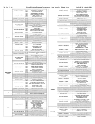 16 - Ano C Ć NÀ 5 Diário Oficial do Estado de Pernambuco - Poder Executivo - Edição Extra Recife, 22 de maio de 2023
DISCIPLINA 6: GEOGRAFIA
1 JOSE RIBAMAR DE OLIVEIRA FILHO
2 DAVID MONTEIRO SANTOS
DISCIPLINA 7: HISTÓRIA
1 ROBSON TEIXEIRA DO NASCIMENTO
2 DEBORA HORACIO ALENCAR SANTOS
3 ISNEIDE DE SOUZA SILVA
4 RAQUEL RODRIGUES FIALHO
DISCIPLINA 9: LÍNGUA INGLESA 1 MARIA LAYARA SILVA REIS
Moreilândia
DISCIPLINA 1: ARTES 1 MARIA BIANCA SILVA DOS SANTOS
DISCIPLINA 10: LÍNGUA
PORTUGUESA
1 SILVANIR LEANDRO SOARES
2 CAMILA VIEIRA BEZERRA
3 ROSIMARA MONTEIRO DE MORAIS MATEUS
4 MIRELLY LOPES DE MORAES
DISCIPLINA 11: MATEMÁTICA
1 IZA SILVA CAMPOS
2 RAIMUNDO EUGENIO DA SILVA FILHO
3 LEUDSON BITTENCOURT DE CARVALHO
DISCIPLINA 12: QUÍMICA 1 CLIVIA MARIA PIO SANTOS
DISCIPLINA 2: BIOLOGIA
1 YARA TELES LIBERALINO
2 CICERA FERNANDA PEREIRA DE SALES
3 ROGENIA MARIA AMORIM SALES DE SA
4 BRITANIA ALVES DE BRITO VIANA
DISCIPLINA 3: EDUCAÇÃO FÍSICA 1 CAIO ULISSES SARAIVA
DISCIPLINA 4: FILOSOFIA 1 HILDEGARD COSTA BEZERRA
DISCIPLINA 5: FÍSICA 1 ELITON DA SILVA NERIS
DISCIPLINA 6: GEOGRAFIA
1 DANIEL PEREIRA DA SILVA
2 SIVAL RIBEIRO DE SENA
DISCIPLINA 7: HISTÓRIA
1 FRANCIMAR SANTOS BRITO
2 GERMANA VITORIA PEREIRA ARAUJO
DISCIPLINA 9: LÍNGUA INGLESA 1
SAMANTHA JOYCE FERREIRA WANDERLEY DA
SILVA
Santa Cruz, Santa
Filomena
DISCIPLINA 10: LÍNGUA
PORTUGUESA
1 ELIANA ALBERTINA DE OLIVEIRA
2 PAULO PEREIRA CALDAS
3 MARIA LUZINETE DA SILVA
4 BIANCA REIS LUZ
5 FRANCIANA CARVALHO DE SOUZA
DISCIPLINA 11: MATEMÁTICA
1 PAULO GUIMARAES DA SILVA
2 RODRIGO GUILHERME GOUVEIA DE SOUZA SILVA
3 JORGE LUIZ PRUDENCIO DUTRA
DISCIPLINA 12: QUÍMICA
1 JOSE WILLIAM FERREIRA DA SILVA
2 LEIDIANE SIQUEIRA GUIMARAES
DISCIPLINA 2: BIOLOGIA
1 ANDREIA OLIVEIRA DA SILVA
2 PEDRO HUDSON RODRIGUES TEIXEIRA
3 EUDAIR RODRIGUES TELES
4 HUGO RAIMUNDO LIMA PINTO
DISCIPLINA 3: EDUCAÇÃO FÍSICA 1 SHEILA MOURAHONORIO
DISCIPLINA 4: FILOSOFIA 1 RAFAEL DOS SANTOS MONTEIRO
DISCIPLINA 5: FÍSICA
1 JOESLEI LOPES DE OLIVEIRA
2 JOSE CARLOS DE MEDEIROS JUNIOR
DISCIPLINA 6: GEOGRAFIA
1 VICTOR CARLOS VILELA DOS SANTOS
2 DANIEL SERGIO VASCONCELOS GONCALVES
DISCIPLINA 7: HISTÓRIA
1 ANTONIEL ALVES DE BRITO
2 JOSILENE RODRIGUES VIANA
DISCIPLINA 9: LÍNGUA INGLESA 1 JOSE MAIADSON VIEIRA SANTOS
Todas as Cidades
DISCIPLINA 13: SOCIOLOGIA 1 ELIEL ELEUTERIO DA SILVA
DISCIPLINA 8: LÍNGUA
ESPANHOLA
1 MARCELO HENRIQUE BEZERRA BELTRAO
SERTÃO DO MÉDIO SÃO FRANCISCO - PETROLINA
Afrânio
DISCIPLINA 1: ARTES 1 LAISE MENDES GOMES CELESTINO
DISCIPLINA 10: LÍNGUA
PORTUGUESA
1 ANIELSON RIBEIRO DA SILVA
2 RONES COELHO DE CASTRO
3 GABRIELA GRANJA COELHO ALMEIDA
4 MAICON JEFFERSON DE SOUZA
5 MARIA NALINE AMORIM
6 MAGNO DA SILVA NUNES
7 FELIPE JOSE DE SOUSA
8 ROBISMAR ALENCAR DA SILVA
9 NEIDE JANE DOS SANTOS FEITOSA
DISCIPLINA 11: MATEMÁTICA
1 EDUARDO DE SOUSA SILVA
2 ROCHELLY DE CARVALHO FERREIRA
DISCIPLINA 12: QUÍMICA
1 ANA CLAUDIA RODRIGUES DE BARROS
2 MATEUS DE SOUSA RODRIGUES
DISCIPLINA 2: BIOLOGIA
1 WESESLLER ALMEIDA DE SOUSA JUNIOR
2 GABRIELA DA SILVA JUNIOR
3 CARLA MARIA DE JESUS SILVA
4 ANA LAURA RAMOS DE BRITO
DISCIPLINA 3: EDUCAÇÃO FÍSICA
1 ARTUR FELIPE DE SOUZA JUNIOR
2 ITALO VINICIUS DAMASCENO RODRIGUES
3 THARYK BATATINHA ROCHA DOS SANTOS
DISCIPLINA 4: FILOSOFIA 1 PATRICK CAMPOS ARAUJO
DISCIPLINA 5: FÍSICA 1 LEUDIANE RODRIGUES LUZ
DISCIPLINA 6: GEOGRAFIA
1 BEATRICIANNE DE SOUSA RAMOS DE BRITO
2 ERIVANIA MORAES DE LACERDA
3 MARIANA MONTEIRO NAVARRO DE OLIVEIRA
DISCIPLINA 7: HISTÓRIA
1 AUGUSTO GOUVEIA DA SILVA
2 EDIENE GOMES DA SILVA
3 ROGERIO BARBOSA RIBEIRO
4 JOSE CHARLES DE SA LEAL
DISCIPLINA 9: LÍNGUA INGLESA
1 RODRIGO MELO SANTOS
2 EDVALDO RODRIGUES COELHO
Cabrobó
DISCIPLINA 10: LÍNGUA
PORTUGUESA
1 CAIO RODRIGUES ROSENDO
2 JOSIMEIRE FONSECA MADEIRO
3 RONAIDE LINO DA COSTA AMANDO
4 GISELLE MARIA DO NASCIMENTO FREIRE
5 MARINEIS PEREIRA TORRES DA MOTA
6 MARIA ANA ALVES NETA
DISCIPLINA 11: MATEMÁTICA
1 VINICIUS YGOR ALVES DOS SANTOS
2 JOAO JAMESON LOPES CORDEIRO
3 RAQUEL SILVA SOUZA
4 EWANDO JOSE DE SOUSA
5 ANDREZA APARECIDA DE OLIVEIRA
DISCIPLINA 12: QUÍMICA 1 ROBSON PINHEIRO DA SILVA JUNIOR
DISCIPLINA 2: BIOLOGIA
1 MARIA ZILDANEIDE GONZAGA
2 EMESON FARIAS ARAUJO SANTOS
3 EDJANE DOS SANTO SILVA
DISCIPLINA 3: EDUCAÇÃO FÍSICA
1 MARCILIO RODRIGUES RIBEIRO
2 RENAN SILVA DE SOUZA
DISCIPLINA 5: FÍSICA 1 JOAO FRANCISCO MOREIRA DE CARVALHO
DISCIPLINA 6: GEOGRAFIA
1 MAYANNE KEYLLA DE SOUZA SANTANA
2 PEDRO WALLAS SOARES DE ARAUJO FELIX
3 PEDRO JESUS DOS SANTOS
DISCIPLINA 7: HISTÓRIA
1 CLAUDIA VIANA TORRES
2 ARTENIZIA LUIZA DA SILVA PEREIRA
3 ALEXANDRE G DE ALBUQERQUE
DISCIPLINA 9: LÍNGUA INGLESA
1 RILANE FERREIRA DE SANTANA
2 NATALIA SOUZA DE ANDRADE TORRES
Dormentes
DISCIPLINA 1: ARTES 1 ALLAN MEDEIROS DO NASCIMENTO
DISCIPLINA 10: LÍNGUA
PORTUGUESA
1 ELIANE MORAES DE MACEDO MATIAS
2 JANUARIA DE SOUZA RODRIGUES
DISCIPLINA 11: MATEMÁTICA 1 DAVI REIS DE MACEDO
DISCIPLINA 12: QUÍMICA
1 MARCOS COELHO RODRIGUES
2 CICERO MARCOS DE SOUSA SILVA
3 KATIA MIRELLE COELHO
DISCIPLINA 2: BIOLOGIA
1 DALILA RIBEIRO RODRIGUES
2 RANNICLEBIA KELLY RODRIGUES VIANA
3 ANDRESSA SILVA DOS SANTOS
DISCIPLINA 3: EDUCAÇÃO FÍSICA 1 MALENA LIBORIO DOS REIS
DISCIPLINA 4: FILOSOFIA 1 ANA LUCIA DOS SANTOS E SANTOS
DISCIPLINA 5: FÍSICA 1 LAYLE RIBEIRO MACEDO
DISCIPLINA 6: GEOGRAFIA
1 CLERISTON WILLAMES GOMES SOARES
2 MAIANE MARA DE JESUS SOUSA
3 DOUGLAS BORGES DA SILVA
DISCIPLINA 7: HISTÓRIA
1 WILIANE BARBOSA GONCALVES DE MOURA
2 JOSE CICERO COELHO DE SOUZA
3 FERNANDA MIRELE RODRIGUES REGES
4 LETICIA PAIXAO CAVALCANTI
DISCIPLINA 9: LÍNGUA INGLESA 1 SARA JANE SANTANA MACEDO
Lagoa Grande
DISCIPLINA 1: ARTES 1 DIRCEU RODRIGO RODRIGUES LOPES DA SILVA
DISCIPLINA 10: LÍNGUA
PORTUGUESA
1 JULHO DE OLIVEIRA SOUZA
2 ADENICE DOS SANTOS SILVA
DISCIPLINA 11: MATEMÁTICA
1 BRUNO JOSE DE SA FERRAZ
2 ANTONIO FERNANDO DE OLIVEIRA NASCIMENTO
DISCIPLINA 12: QUÍMICA 1 JANAINE ALMEIDA NETO
 