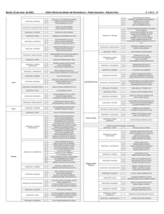 Recife, 22 de maio de 2023 Diário Oficial do Estado de Pernambuco - Poder Executivo - Edição Extra C Ć NÀ 5 - 17
DISCIPLINA 2: BIOLOGIA
1 JACKELINE LAYS GUIMARAES CARNEIRO
2 GEISIELE DE SOUZA TEOTONIO
3 NELIA RODRIGUES DA SILVA
DISCIPLINA 3: EDUCAÇÃO FÍSICA
1 DAMIAO DE JESUS RIBEIRO
2 DIOGO GOMES DE OLIVEIRA
DISCIPLINA 4: FILOSOFIA 1 RODRIGO DE JESUS PEREIRA
DISCIPLINA 5: FÍSICA 1 HUMBERTO DO NASCIMENTO DE LIMA
DISCIPLINA 6: GEOGRAFIA
1 NIVIA MARIA BAETA DA SILVA
2 DANIEL COELHO RODRIGUES
3 YURE MOTA NUNES DOS SANTOS
DISCIPLINA 7: HISTÓRIA
1 BRENO RAINAN BRAGA DA SILVA
2 RAMON NOVAES DE MACEDO
3 DIEGO GOUVEIA SANTOS
DISCIPLINA 9: LÍNGUA INGLESA
1 VANESSA MIRELE DOS SANTOS NASCIMENTO
2 MARIA AYALLE CARIRI DE MELO
Orocó
DISCIPLINA 1: ARTES 1 FRANCISCO ROBSON MONTE VIDAL
DISCIPLINA 10: LÍNGUA
PORTUGUESA
1 EMANUELA MARIA SANTOS XAVIER
2 LARA XAVIER MENDES
3 AGDA PRISCILA ROSAS SANTOS
DISCIPLINA 11: MATEMÁTICA
1 MARTA ANDREA DE LIMA SILVA
2 JONAS AUGUSTO BEZERRA DE OLIVEIRA LIMA
DISCIPLINA 12: QUÍMICA 1 PAULO SOUZA DA SILVA
DISCIPLINA 2: BIOLOGIA
1 FRANCISCO MARIO GOMES DE ALMEIDA
2 FABIANA MOREIRA DA SILVA
3 LAISE DA SILVA PINTO
DISCIPLINA 3: EDUCAÇÃO FÍSICA 1 AURELIO VINICIUS FERREIRA DA SILVA
DISCIPLINA 5: FÍSICA 1 ALAN HENRIQUE XAVIER
DISCIPLINA 6: GEOGRAFIA
1 ENIVAL BARBOSA DA SILVA JUNIOR
2 PERLA DA CUNHA FRANCA
3 CLEBERNILTON ANDRE DOS SANTOS
DISCIPLINA 9: LÍNGUA INGLESA
1 JOSENILSON DOS SANTOS SILVA
2 MARCOS EMANUEL VIEIRA DE ARAUJO
Orocó,
DISCIPLINA 7: HISTÓRIA
1 DEYVID BENNER NOVAES DE LIMA
2 BARBARA ALMEIDA OLIVEIRA
Petrolina
DISCIPLINA 1: ARTES 1 AUGUSTO EVERTON REIS MOURA
DISCIPLINA 10: LÍNGUA
PORTUGUESA
1 MARCOS ANTONIO DOS SANTOS
2 IRACI DE SALES RODRIGUES
3 AQUILAS DERKYAN RODRIGUES
4 GEANDERSON SILVA SANTANA
5 JOAO DE SA ARAUJO TRAPIA FILHO
6 JUAREZ PEREIRA DE CARVALHO JUNIOR
7 AMANDA LEAL BORGES DE MELO
8 ANA PAULA MEIRELES RIBEIRO DANTAS
9 ANDRESSA DE OLIVEIRA MUNIZ
10 LUIZ CARLOS CORDEIRO LIMA
11 JONATAS NASCIMENTO DE BRITO
12 JAQUELINE VITORIA LEITE NOVOLETTI
13 PRISCILA RAIANE DA SILVA BARBOSA
DISCIPLINA 11: MATEMÁTICA
1 PEDRO HENRIQUE DE SOUSA
2 BIANCA MAGALHAES DE MIRANDA
3 BRUNO RENATO CUNHA DA HORA
4 JOAO BOSCO BRANDAO JUNIOR
5 PAULO CESAR PEREIRA GRANJA
6 DAYLA DE SA GOMES
7 MICHAEL DA SILVA AMANCIO
8 JAIR FERNANDES GOMES
9 LOUISE MARJORIE RICARDO ALBUQUERQUE
10 LUIS LINDEMBERG SOUZA ABREU
11 RODRIGO FERREIRA MULICO
12 DAMASO DOUGLAS DA SILVA NUNES
DISCIPLINA 12: QUÍMICA
1 MARYANY XAVIER LIMA SILVA
1 MARCELO DOS SANTOS DA SILVA-PCD
DISCIPLINA 2: BIOLOGIA
1 NOELLY BASTOS CAVALCANTE
2 SARA PEREIRA MENEZES
3 USLANIA AUANA SANTOS BARBOSA
1 JUSSICLEIDE IZABEL DOS SANTOS-PCD
DISCIPLINA 3: EDUCAÇÃO FÍSICA
1 LUIZ CARLOS PINTO DO AMARAL JUNIOR
2 GISELE GONSALEZ ITO
3 EDVANIA JOVANETE DA SILVA SANTOS
4 VICTOR GIOVANNE RAMOS DE ANDRADE
DISCIPLINA 4: FILOSOFIA 1 FLORA ROCHA CARDOSO
DISCIPLINA 5: FÍSICA
1 ANTONIO FERNANDO SOARES BARBOSA
2 SILVIO FIGUEIREDO CONCEICAO JUNIOR
3 JOHNATHON COELHO NUNES
DISCIPLINA 6: GEOGRAFIA 1 KEILA SOARES BORGES DE OLIVEIRA
2 SILVAN COELHO DE ARAUJO
3 RODRIGO JOSE BARROS DO NASCIMENTO
4 ADRIANO DA SILVA SOUSA
5 JOAO CARLOS DE SOUZA
6 ADELVAN FERREIRA SANTOS
DISCIPLINA 7: HISTÓRIA
1 NELCINO HENRIQUE NASCIMENTO DE AQUINO
2 FLAVIO PEREIRA
3 LUIS ANTONIO LOURENCO DE SOUZA
4 DANIELE SAIURE RIBEIRO DA SILVA
5 QUERCIA DE OLIVEIRA CRUZ
6 FRANCIEL COELHO LUZ DE AMORIM
7 PEDRO HENRIQUE MACEDO LIMA
1
GEANDERSON WEIDER LACERDA DOS SANTOS-
PCD
DISCIPLINA 9: LÍNGUA INGLESA
1 JERFESSON FERREIRA DE SOUSA
2 MARIANA LIMA SOBREIRA
Santa Maria Boa Vista
DISCIPLINA 1: ARTES 1 ADAO GEORGE OLIVEIRA SOARES
DISCIPLINA 10: LÍNGUA
PORTUGUESA
1 RODRIGO DA SILVA LIMA
2 MAURI CELIO ALVES SANTANA
3 JEIFA ALICE JERICO
4 ROSA BARBOSA DE SANTANA FREITAS
DISCIPLINA 11: MATEMÁTICA
1 MIRIAN MARIA DOS SANTOS
2 GIVANEZ ANTONIO DA SILVA
DISCIPLINA 12: QUÍMICA 1 JULYENE DA SILVA MENEZES
DISCIPLINA 2: BIOLOGIA
1 VINICIUS TEIXEIRA DOS SANTOS
2 JOSE IAGO GUIMARAES DOS SANTOS
3 GESSICA MARIA PONTUAL DE SANTANA
DISCIPLINA 3: EDUCAÇÃO FÍSICA
1 GLEICSON MARCOS VILAS BOAS DA SILVA
2 PEDRO PEREIRA DOS SANTOS NETO
3 JOANDERSON NIVALDO DE SOUZA
DISCIPLINA 4: FILOSOFIA 1 MARIA MICHELLY PEREIRA LINS
DISCIPLINA 5: FÍSICA 1 LAUDIR DE CASTRO FERREIRA NETO
DISCIPLINA 6: GEOGRAFIA
1 MARIA DA CONCEICAO SANTANA DIAS
2 PABLO GOMES CAMPOS
DISCIPLINA 7: HISTÓRIA
1 YGOR GOMES DE SANTANA BARROS LEAL
2 CARLOS AUGUSTO PEREIRA RIBEIRO
3 CLEDJANE PEREIRA DA SILVA
DISCIPLINA 9: LÍNGUA INGLESA
1 EMANUEL VICTOR GENOVEZ
2 LO RUAMA PATRICIA DA SILVA LIMA
Todas as Cidades
DISCIPLINA 13: SOCIOLOGIA
1 PEDRO VITOR DE SOUZA LOPES
2 CAMILLA DE ALMEIDA SILVA
DISCIPLINA 8: LÍNGUA
ESPANHOLA
1 DAYANE RAFAELA PEREIRA COELHO
SERTÃO DO MOXOTÓ IPANEMA - ARCOVERDE
Alagoinha, Pedra,
Venturosa
DISCIPLINA 1: ARTES 1 RAFAELA DE MELO SOARES
DISCIPLINA 10: LÍNGUA
PORTUGUESA
1 EDUARDO LIBORIO ROCHA DE LIMA
2 RENATA FERNANDA FELIX DE ARAUJO
3 JOSE ALDO SILVA ALVES
4 DANIEL DOS SANTOS ROCHA
5 ANDREA BEZERRA DE ALMEIDA
DISCIPLINA 11: MATEMÁTICA
1 DANIEL LIRA DA SILVA
2 GEMIMA BARROS CORREIA
3 JOSE GILVANIR SANTOS DE ARAUJO
4 VICTOR SANTOS DE BARROS
5 BRUNO DUARTE DA SILVA
DISCIPLINA 12: QUÍMICA
1 JOSE RENAN DA SILVA
2 EMIDIO DIAS DA SILVA JUNIOR
DISCIPLINA 2: BIOLOGIA
1 MARIA VAZ CORDEIRO PAULINO
2 ANA CRISTINA COSTA DE SOUZA
3 FABIANA RODRIGUES CALADO
DISCIPLINA 3: EDUCAÇÃO FÍSICA
1 MARCELA TENORIO DA COSTA
2 ADRIEL LUIZ COSTA DA SILVA
3 LUCAS BATISTA DOS SANTOS
DISCIPLINA 4: FILOSOFIA 1 JULIANY THAINA TORRES DE LIRA
DISCIPLINA 5: FÍSICA
1 LEONARDO FERREIRA DA COSTA
2 JEFFERSON AUGUSTO DE OLIVEIRA GALINDO
DISCIPLINA 6: GEOGRAFIA
1 SAMUEL OTHON DE SOUZA COSTA
2 MURILO RANGEL OLIVEIRA
DISCIPLINA 7: HISTÓRIA
1 JOAO VICTOR PATRICIO SILVA
2 FERNANDO TIBURTINO DA SILVA
DISCIPLINA 8: LÍNGUA
ESPANHOLA
1 FRANCISCO KLEBIO MONTEIRO DA SILVA
DISCIPLINA 9: LÍNGUA INGLESA 1 IZAQUE CAVALCANTI DOURADO
 