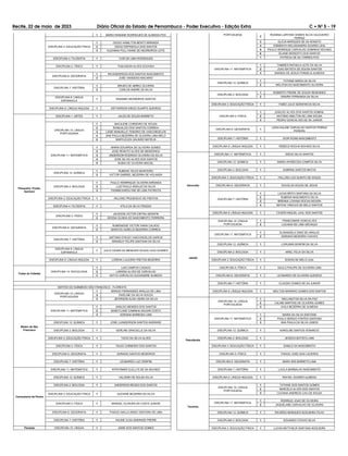 Recife, 22 de maio de 2023 Diário Oficial do Estado de Pernambuco - Poder Executivo - Edição Extra C Ć NÀ 5 - 19
1 MARIA RANIANE RODRIGUES DE ALMEIDA-PCD
DISCIPLINA 3: EDUCAÇÃO FÍSICA
1 DIOGO HAMILTON BENTO MIRANDA
2 DIEGO ESPINDOLA DOS SANTOS
3 SUZANNA POLLYANNE DE NEGREIROS LEITE
DISCIPLINA 4: FILOSOFIA 1 YURI DE LIMA RODRIGUES
DISCIPLINA 5: FÍSICA 1 THALISSON ALVES GOUVEIA
DISCIPLINA 6: GEOGRAFIA
1 IRIVANDERSON DOS SANTOS NASCIMENTO
2 JOSE VANDESIO MACARIO
DISCIPLINA 7: HISTÓRIA
1 BRUNO DE ABREU OLIVEIRA
2 CARLOS ANDRE DA SILVA
DISCIPLINA 8: LÍNGUA
ESPANHOLA
1 RAIANNE NEGREIROS SANTOS
DISCIPLINA 9: LÍNGUA INGLESA 1 DEYVERSON DIEGO DUARTE QUEIROZ
Pesqueira, Poção,
Sanharó
DISCIPLINA 1: ARTES 1 JALES DE SOUZA BARRETO
DISCIPLINA 10: LÍNGUA
PORTUGUESA
1 MACILENE CORDEIRO DE SOUZA
2 ROMUALDO DOS SANTOS CORREIA
3 LAISE MANUELLE TENORIO DE VASCONCELOS
4 ANA PAULA BEZERRA DE OLIVEIRA LIMA MELO
5 MARYLEUZA GALINDO MATEUS
DISCIPLINA 11: MATEMÁTICA
1 MARIA EDUARDA DE OLIVEIRA GOMES
2 JOSE RENATO ALVES DE MENDONCA
3 ANDERSON RODRIGO OLIVIERA DA SILVA
4 JOSE SILVIO ALVES DOS SANTOS
5 NUBIA DE OLIVEIRA MACIEL
DISCIPLINA 12: QUÍMICA
1 RUBENS TELES MONTEIRO
2 VICTOR GABRIEL BEZERRA DE HOLANDA
DISCIPLINA 2: BIOLOGIA
1 PAULO HENRRIQUE OLIVEIRA MIRANDA
2 LUIZ PAULO ARAUJO DA SILVA
3 YASMIM KAROLYNE DE LIMA PATRIOTA
DISCIPLINA 3: EDUCAÇÃO FÍSICA 1 HELOISE PRUDENCIO DE FREITAS
DISCIPLINA 4: FILOSOFIA 1 ATILA DA SILVA FRAZAO
DISCIPLINA 5: FÍSICA
1 JACKSON VICTOR CINTRA SERAFIN
2 KESSIA OLINDA DO NASCIMENTO FERREIRA
DISCIPLINA 6: GEOGRAFIA
1 RUMENIGGE VICTOR VIANA CALADO
2 MARCOS AURELIO BEZERRA CORREIA
DISCIPLINA 7: HISTÓRIA
1 ANTONIO DYEGO VASCONCELOS GARCIA
2 ARANDUY FELIPE SANTANA DA SILVA
DISCIPLINA 8: LÍNGUA
ESPANHOLA
1 JULIO CESAR DE MENEZES SOUZA LEAO SOARES
DISCIPLINA 9: LÍNGUA INGLESA 1 LORENA LULEARA FREITAS BEZERRA
Todas as Cidades
DISCIPLINA 13: SOCIOLOGIA
1 LAIS CAMPOS CASADO
2 LARISSA ALVES DE CARVALHO
3 KATYA CARVALHO ALEXANDRE ALMEIDA
SERTÃO DO SUBMÉDIO SÃO FRANCISCO - FLORESTA
Belém de São
Francisco
DISCIPLINA 10: LÍNGUA
PORTUGUESA
1 SERGIO FERNANDES ARAUJO DE LIMA
2 EWELINE DA SILVA SOUZA
3 JEFERSON ALAN VIEIRA DA SILVA
DISCIPLINA 11: MATEMÁTICA
1 JANILDO MENDES DOS SANTOS
2 MARCYLANE CAMINHA AGUIAR COSTA
3 ADRIANA BARBOSA LIMA
DISCIPLINA 12: QUÍMICA 1 JOSE LUANDERSON SANTOS ANDRADE
DISCIPLINA 2: BIOLOGIA 1 GERLINE GRACIELLE DA SILVA
DISCIPLINA 3: EDUCAÇÃO FÍSICA 1 TACIO DA SILVA ALVES
DISCIPLINA 5: FÍSICA 1 TALES CARNEIRO DOS SANTOS
DISCIPLINA 6: GEOGRAFIA 1 ADRIANO SANTOS MEDEIROS
DISCIPLINA 7: HISTÓRIA 1 LEONARDO LUZ CRISPIM
Carnaubeira da Penha
DISCIPLINA 11: MATEMÁTICA 1 WYRYSMAR CLELLYS DE SA NOVAES
DISCIPLINA 12: QUÍMICA 1 VALDINEI DE SOUZA SILVA
DISCIPLINA 2: BIOLOGIA 1 ANDERSON REGES DOS SANTOS
DISCIPLINA 3: EDUCAÇÃO FÍSICA 1 DUCIENE BEZERRA DA SILVA
DISCIPLINA 5: FÍSICA 1 MANOEL OLIVEIRA DA COSTA JUNIOR
DISCIPLINA 6: GEOGRAFIA 1 THIAGO AKILLA ISIDIO VENTURA DE LIMA
DISCIPLINA 7: HISTÓRIA 1 HALINE CLEA ANDRADE FREIRE
Floresta DISCIPLINA 10: LÍNGUA 1 JAINE DOS SANTOS GOMES
PORTUGUESA
2
ROANNA LARYSSE GOMES SILVA VALGUEIRO
FERRAZ
3 GLICIA MARQUES DE SA NONATO
4 HISMENYA WELISSANDRA SOARES LEAL
5 PAULO HENRIQUE CARVALHO GOMINHO NOVAES
6 ELIANE MODESTO DOS SANTOS
1 PATRICIA DE SA TORRES-PCD
DISCIPLINA 11: MATEMÁTICA
1 TAMIRES RAFAELA LEITE DA SILVA
2 JOAO BATISTA DE SOUSA SANTOS
3 ANANDA DE JESUS FONSECA ALMEIDA
DISCIPLINA 12: QUÍMICA
1 TATIANE MARIA DA SILVA
2 WELITON DO NASCIMENTO OLIVEIRA
DISCIPLINA 2: BIOLOGIA
1 ROBERTO FREIRE DE SOUZA RESENDES
2 ONAIRA FERNANDA DA SILVA
DISCIPLINA 3: EDUCAÇÃO FÍSICA 1 FABIO JULIO SERAFIM DA SILVA
DISCIPLINA 5: FÍSICA
1 JOSILDO ALVES DOS SANTOS SOBRAL
2 ANTONIO AMILTON DE LIMA SOUSA
3 PEDRO GONCALVES DE SA JUNIOR
DISCIPLINA 6: GEOGRAFIA 1
LEIKA KALINE CARVALHO SANTOS FERRAZ
PEREIRA
DISCIPLINA 7: HISTÓRIA 1 IGOR ROAM NASCIMENTO
DISCIPLINA 9: LÍNGUA INGLESA 1 REBECA ROCHA NOVAES SILVA
Itacuruba
DISCIPLINA 11: MATEMÁTICA 1 DIEGO SILVA SANTOS
DISCIPLINA 12: QUÍMICA 1 MARIA APARECIDA CAMPOS SILVA
DISCIPLINA 2: BIOLOGIA 1 SABRINA SANTOS MATOS
DISCIPLINA 3: EDUCAÇÃO FÍSICA 1 PALLONI LUIZ QUINTO DE SOUZA
DISCIPLINA 6: GEOGRAFIA 1 DOUGLAS SOUZA DE JESUS
DISCIPLINA 7: HISTÓRIA
1 LUCAS BRITO SANTANA DA SILVA
2 RUBENS NASCIMENTO SILVA
3 BRENNA LOHANA ROCHA MOURA
4 MATIAS VINICIUS DE MELO SANTOS
DISCIPLINA 9: LÍNGUA INGLESA 1 CICERO MIGUEL LEAL DOS SANTOS
Jatobá
DISCIPLINA 10: LÍNGUA
PORTUGUESA
1 FRANCISMAR GONCALVES
2 LUCIANA DE LIMA ARCANJO
DISCIPLINA 11: MATEMÁTICA
1 ELISANGELA DINIZ DE ARAUJO
2 ADRIANO BEZERRA CHAVES
DISCIPLINA 12: QUÍMICA 1 LORUAMA BONFIM DA SILVA
DISCIPLINA 2: BIOLOGIA 1 ARIEL FELIX DA SILVA
DISCIPLINA 3: EDUCAÇÃO FÍSICA 1 EDSON DE MELO LEAL
DISCIPLINA 5: FÍSICA 1 SAULO PHILIPE DE OLIVEIRA LIMA
DISCIPLINA 6: GEOGRAFIA 1 LEONARDO DE OLIVEIRA QUEIROZ
DISCIPLINA 7: HISTÓRIA 1 CLAUDIO GOMES DE SA JUNIOR
DISCIPLINA 9: LÍNGUA INGLESA 1 NEILTON MARINHO GOMES DOS SANTOS
Petrolândia
DISCIPLINA 10: LÍNGUA
PORTUGUESA
1 WELLINGTON SILVA DA PAZ
2 CALINE MARTINS DE OLIVEIRA GOMES
3 AVILA BEZERRA DE ALMEIDA
DISCIPLINA 11: MATEMÁTICA
1 MAINA DA SILVA SANTANA
2 PAULO SERGIO FONTES SANTANA
3 ANA PAULA DA SILVA LEMOS
DISCIPLINA 12: QUÍMICA 1 KAROLINE SANTOS VENANCIO
DISCIPLINA 2: BIOLOGIA 1 JESSICA BATISTA LIMA
DISCIPLINA 3: EDUCAÇÃO FÍSICA 1 DANILO SA NASCIMENTO
DISCIPLINA 5: FÍSICA 1 THIAGO JOSE DIAS LACERDA
DISCIPLINA 6: GEOGRAFIA 1 MARA IRIS BARRETO LIMA
DISCIPLINA 7: HISTÓRIA 1 LUCILA BARBALHO NASCIMENTO
DISCIPLINA 9: LÍNGUA INGLESA 1 RAFAEL SOARES ALMEIDA
Tacaratu
DISCIPLINA 10: LÍNGUA
PORTUGUESA
1 TATIANE DOS SANTOS GOMES
2 MARCELO ALVES DOS SANTOS
3 LUCIANA ANDREZA CAU DE SOUZA
DISCIPLINA 11: MATEMÁTICA
1 RODRIGO JOAO DE OLIVEIRA
2 JAQUELANE CARVALHO DE OLIVEIRA
DISCIPLINA 12: QUÍMICA 1 RICARDO MARQUES NOGUEIRA FILHO
DISCIPLINA 2: BIOLOGIA 1 EDUARDO OTAVIO SILVA
DISCIPLINA 3: EDUCAÇÃO FÍSICA 1 LUCAS MATTHEUS SANTANA NOGUEIRA
 