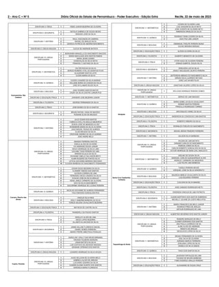 2 - Ano C Ć NÀ 5 Diário Oficial do Estado de Pernambuco - Poder Executivo - Edição Extra Recife, 22 de maio de 2023
DISCIPLINA 5: FÍSICA 1 HEBIO JUNIOR BEZERRA DE OLIVEIRA
DISCIPLINA 6: GEOGRAFIA
1 NATALIA GABRIELA DE SOUZA NEVES
2 HENAGIO JOSE DA SILVA
DISCIPLINA 7: HISTÓRIA
1 RAUL VASCONCELOS CAMINHA
2 RAFAEL DE ARAUJO SILVA
3 GESSICA PATRICIA DE AMORIM NASCIMENTO
DISCIPLINA 9: LÍNGUA INGLESA 1 CLECIA DE ANDRADE BATISTA
Cachoeirinha, São
Caetano
DISCIPLINA 10: LÍNGUA
PORTUGUESA
1 MORGANNA MANUELLA DO NASCIMENTO MACEDO
2 MARIA IMACULADA DOS SANTOS RAMOS
3 MARIA JEANE GOMES
4 IVANDOGLAS DA SILVA MOTA
5 FRANCIELY CAETANO DA SILVA
DISCIPLINA 11: MATEMÁTICA
1 VALTER ROCHA DA SILVA
2 SERGIO ROMERO VITAL DO SSANTOS FILHO
3 GLAUDEMIR SANTOS LEITE
4 CLESIA MARIA DA SILVA
DISCIPLINA 12: QUÍMICA
1 CICERO LEANDRO DA SILVA MORAIS
2 WILLIANE MARIA DA CONCEICAO SILVA
3 JOSE WYLLAMAR SOUZA SILVA
DISCIPLINA 2: BIOLOGIA
1 JOAO SOARES SANTOS MATOS
1 CAUBY DA SILVA CASTRO JUNIOR-PCD
DISCIPLINA 3: EDUCAÇÃO FÍSICA 1 JURANDIR JOSE BEZERRA JUNIOR
DISCIPLINA 4: FILOSOFIA 1 GEORGE FERNANDES DA SILVA
DISCIPLINA 5: FÍSICA 1 JOSE BONIEX DA SILVA SANTOS
DISCIPLINA 6: GEOGRAFIA
1 BRUNO RAFAEL VIANA DE MACEDO
2 ROSIANE ELIAS DE MACEDO
DISCIPLINA 7: HISTÓRIA
1 JULIO CESAR DOS SANTOS
2 FABRICIA EVELLYN ARAUJO MEDEIROS
3 EDSON JOSE DE MENESES ALVES
4 ROSEMEIRE MARIA DA SILVA OLIVEIRA
5 JOAO MIGUEL PAIXAO DE ALMEIDA
6 ELIAS MACEDO DA SILVA
7 CRISTIANE ANDREA DA SILVA QUIRINO
8 JOSE ANDRE MELO
Caruaru, Riacho das
Almas
DISCIPLINA 10: LÍNGUA
PORTUGUESA
1 AMANDA FERREIRA SANTOS
2 SHEILA ALVES DE OLIVEIRA
3 IVO ANDRADE SOUZA JUNIOR
4 DIEGO HENRIQUE DA SILVA LIMA
5 LEILIANE THAIS PEREIRA DE LIMA
6 MARIAN EULALIA DA SILVA
7 WIVIANNE CIBELLE SALVADOR BRITO
8 ALMIR ROGERIO DE PONTES SILVA
9 LETICIA GIOVANNA MARINHO MACHADO
10 CLAUDIA BARBOSA DO NASCIMENTO FERNANDES
DISCIPLINA 11: MATEMÁTICA
1 CESAR DIOGO BEZERRA DA SILVA
2 VLADIMIR TABOSA DOS SANTOS
3 GLEISON CORREIA DE LIMA
4 FERNANDO DIEGO CANDIDO DA SILVA
5 EVALDO JOSE DA SILVA ARAUJO
6 KENIA JAMILE CARNEIRO DE OLIVEIRA
7 DAVI DA SILVA NASCIMENTO
8 GUILHERME HENRIQUE DE LUCENA PEREIRA
DISCIPLINA 12: QUÍMICA
1 NICOLAS GIOVANNE DE ALMEIDA FERNANDES
1 ITALO MACEDO GONCALVES-PCD
DISCIPLINA 2: BIOLOGIA
1 VINICIUS SILVA REIS
2 HEALY SANDRIM BARBOSA DA SILVA
3 TEREZA HELENA CAVALCANTE BEZERRA
DISCIPLINA 3: EDUCAÇÃO FÍSICA 1 MATHEUS DE CASTRO SILVA
DISCIPLINA 4: FILOSOFIA 1 WANDERLLI DA PAIXAO SANTOS
DISCIPLINA 5: FÍSICA
1 WESLLEY ALVES DE LIMA
2 DIEGO LOPES BEZERRA
3 ALLAMYS ALLAN DIAS DA SILVA
DISCIPLINA 6: GEOGRAFIA
1 JANNE KALLINE FLORENCIO MACIEL
2 DANIEL NUNES FERREIRA
3 AMARO FREIRE AMEZTEGUI ROSALES
DISCIPLINA 7: HISTÓRIA
1 KAROLLINY JOALLY DAS NEVES MIRANDA
2 VIRGINIA PALMEIRA MOREIRA
3 JONAS BATISTA DA SILVA
4 LUIS GUSTAVO DE AZEVEDO MACEDO
5 GEISIANE CIPRIANO DOS SANTOS
DISCIPLINA 9: LÍNGUA INGLESA 1 LEANDRO HENRIQUE DA SILVA SOUZA
Cupira, Panelas
DISCIPLINA 10: LÍNGUA
PORTUGUESA
1 HUGO DELLEON DE OLIVEIRA MELO
2 GABRIELA ALVES DE ARRUDA
3 LUCIVANIO CESARIO DA SILVA
4 DJANIRA ELIANE DUARTE DOS SANTOS
5 VERONICA MARIA FLORENCIO
DISCIPLINA 11: MATEMÁTICA
1 CICERA DE OLIVEIRA LUNA
2 LUIZ JOAQUIM DA SILVA NETO
3 JOSE VICENTE DE OLIVEIRA NETO
4 RIMERSON ARNALDO DA SILVA
DISCIPLINA 12: QUÍMICA
1 RODRIGO TADEU CICERO DA SILVA
2 JOAO PAZ LIMA JUNIOR
DISCIPLINA 2: BIOLOGIA
1 EMANNUEL PHELIPE PEREIRA MUNIZ
2 EUCAE MIRANDA MISSIAS
DISCIPLINA 3: EDUCAÇÃO FÍSICA 1 ALISON OLIVEIRA DA SILVA
DISCIPLINA 4: FILOSOFIA 1 GILBERTO BENEDITO DE OLIVEIRA
DISCIPLINA 5: FÍSICA
1 VITOR HUGO DE OLIVEIRA PEREIRA
2 JONNAS GABRYEL SOUZA SILVA
DISCIPLINA 6: GEOGRAFIA
1 DENILSON LUIZ DA SILVA
2 JANACY MALAQUIAS JACINTO PEREIRA
DISCIPLINA 7: HISTÓRIA
1 JEFFERSON ABRAAO DO NASCIMENTO SILVA
2 MIRIAN CELIA LAURINDO NETUNO
3 JOSE LUIZ XAVIER FILHO
DISCIPLINA 9: LÍNGUA INGLESA 1 JONATHAN VALERIO LOPES DA SILVA
Ibirajuba
DISCIPLINA 10: LÍNGUA
PORTUGUESA
1 MYLLENA HENRIQUE PEREIRA GOMES
DISCIPLINA 11: MATEMÁTICA 1 SERGIO DE LIMA MACEDO
DISCIPLINA 12: QUÍMICA
1 MARIA IZABEL DA SILVA CAVALCANTI
2 SIDMAR SANTOS PEREIRA
3 PRISCILLA RODRIGUES TORRES
DISCIPLINA 2: BIOLOGIA 1 ARIVONALDO VANIEL DA SILVA
DISCIPLINA 3: EDUCAÇÃO FÍSICA 1 ANDERSON DA CONCEICAO LIMA BASTOS
DISCIPLINA 4: FILOSOFIA 1 ROBERTO RIBEIRO DA SILVA
DISCIPLINA 5: FÍSICA 1 ROSINILDO FIDELES DO NASCIMENTO
DISCIPLINA 6: GEOGRAFIA 1 MIGUEL BESSA PINHEIRO FERREIRA
DISCIPLINA 7: HISTÓRIA 1 HALISON SILVA BARBOSA
Santa Cruz Capibaribe,
Toritama
DISCIPLINA 10: LÍNGUA
PORTUGUESA
1 WILSON DE LIMA BATISTA
2 DANUBIO CARLOS DO NASCIMENTO
3 ROBSON JONES DA SILVA
4 CARLOS ROBERTO GONCALVES DA SILVA
5 VICTOR HENRIQUE DE SENA LEAL ANACLETO
DISCIPLINA 11: MATEMÁTICA
1 ADELMO DE SOUSA SILVA
2 EMANUEL CARLOS ALBUQUERQUE ALVES
3 WESKLEY CARNEIRO DE MEDEIROS
4 LUIZ FELIPE LIMA BARBOSA
DISCIPLINA 12: QUÍMICA
1 TASSILA PEREIRA NEVES
2 EZEQUIEL JOSE DA SILVA HONORATO
DISCIPLINA 2: BIOLOGIA
1 MAURICIA MIRELE CAVALCANTE DA SILVA
2 LUIZ EDUARDO PEREIRA
DISCIPLINA 3: EDUCAÇÃO FÍSICA 1 CLELSON DA SILVA MANOEL
DISCIPLINA 4: FILOSOFIA 1 JOSE CANDIDO RODRIGUES NETO
DISCIPLINA 5: FÍSICA 1 EWERSON VINICIUS DE LIMA PATRIOTA
DISCIPLINA 6: GEOGRAFIA
1 DJANNI MARTINHO DOS SANTOS SOBRINHO
1 MICHELLY JULIANE DA COSTA MELO-PCD
DISCIPLINA 7: HISTÓRIA
1 MARIO FRANCISCO DE MELO JUNIOR
2 RODRIGO PIRES DE ARAUJO
3 ARTHUR RODRIGUES DE LIMA
DISCIPLINA 9: LÍNGUA INGLESA 1 ALBERTINO SEVERINO DOS SANTOS JUNIOR
Taquaritinga do Norte
DISCIPLINA 10: LÍNGUA
PORTUGUESA
1 RANIERE MARQUES DE MELO
2 CLEBER GORDIANO DOS SANTOS
3 ANA PAULA LOURENCO DE SA
4 ALINE ALVES DE ANDRADE
5 RENATO DE ARAUJO
6 DEOCLECIO LOPES DA SILVA
DISCIPLINA 11: MATEMÁTICA
1 BRUNO FERNANDES DE OLIVEIRA
2 JOEL SILVA DE OLIVEIRA
3 ADRIANO MARCIO FERREIRA
4 JOSILANIA LOPES DA SILVA
5 DANIELA DA SILVA ENEAS
DISCIPLINA 12: QUÍMICA 1 TIAGO DOS SANTOS SILVA
DISCIPLINA 2: BIOLOGIA
1 JACKSON FORTALEZA DE LIMA
2 TACIANO DE MOURA BARBOSA
3 FABIO RODRIGO ARAUJO PEREIRA
DISCIPLINA 3: EDUCAÇÃO FÍSICA 1 ALEXANDRE DE SOUZA CRUZ
 