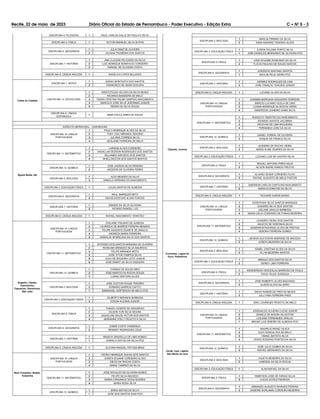 Recife, 22 de maio de 2023 Diário Oficial do Estado de Pernambuco - Poder Executivo - Edição Extra C Ć NÀ 5 - 3
DISCIPLINA 4: FILOSOFIA 1 RAUL CARLOS CALLE DE PAULA E SILVA
DISCIPLINA 5: FÍSICA 1 VICTOR EMANUEL SILVA DUTRA
DISCIPLINA 6: GEOGRAFIA
1 JULIA DINIZ DE OLIVEIRA
2 JULIANA PALMEIRA DOS SANTOS
DISCIPLINA 7: HISTÓRIA
1 ANA CLAUDIA FELICIANO DA SILVA
2 LUIZ HENRIQUE BONIFACIO CORDEIRO
3 RANGEL DE OLIVEIRA COSTA
DISCIPLINA 9: LÍNGUA INGLESA 1 ANGELICA LOPES BULHOES
Todas as Cidades
DISCIPLINA 1: ARTES
1 SARAH MONTEATH DOS SANTOS
2 FRANCISCO DE ASSIS GOUVEIA
DISCIPLINA 13: SOCIOLOGIA
1 ARISTOTELES VELOSO DA SILVA MUNIZ
2 RICARDO BANDEIRA DE MELO
3 TASSIA CRISTINA PALMA SAMPAIO NASCIMENTO
4 MARCILIO JOSE SILVA JERONIMO JUNIOR
5 RENAN DA SILVA SOUZA
DISCIPLINA 8: LÍNGUA
ESPANHOLA
1 ANNA PAULA AIRES DE SOUZA
AGRESTE MERIDIONAL - GARANHUNS
Águas Belas, Iati
DISCIPLINA 10: LÍNGUA
PORTUGUESA
1 PAULO HENRIQUE ALVES DA SILVA
2 TONY LEAL MIRANDA TENORIO
3 JULIANA CORREIA SILVA
4 GESLAINE FERREIRA DE MELO
DISCIPLINA 11: MATEMÁTICA
1 LARISSA ALVES CORDEIRO
2 HADALLAN DEDSON RODRIGUES DOS SANTOS
3 WILLAMES AZEVEDO DOS SANTOS
4 WHELLINGTON DOS SANTOS BASTOS
DISCIPLINA 12: QUÍMICA
1 JOSE JADSON SILVA PEREIRA
2 JAEDSON DE OLIVEIRA FERRO
DISCIPLINA 2: BIOLOGIA
1 ALEX MENDES DA SILVA
2 DANILLO SIPRIANO DO NASCIMENTO
DISCIPLINA 3: EDUCAÇÃO FÍSICA 1 LUCAS SANTOS DE ALMEIDA
DISCIPLINA 6: GEOGRAFIA
1 RAUL MARQUES NETO
2 DEIVID ESTEVAO ALVES FONTES
DISCIPLINA 7: HISTÓRIA
1 SIMONE DA SILVA OLIVEIRA
2 AFONSO RANGEL LUZ
DISCIPLINA 9: LÍNGUA INGLESA 1 RAFAEL NASCIMENTO TEMOTEO
Angelim, Caetés,
Canhotinho,
Capoeiras, Garanhuns,
São João
DISCIPLINA 10: LÍNGUA
PORTUGUESA
1 EDILAINE TRAJANO DE ALMEIDA
2 LAURICEIA DE BARROS PEREIRA MENDES
3 FELIPE AUGUSTO DUARTE DE ARAUJO
4 ANDREZA MARIA FERREIRA
5 ANDEILZA APARECIDA SILVA DOS SANTOS
DISCIPLINA 11: MATEMÁTICA
1 WITASSIO DOS SANTOS MIRANDA DE OLIVEIRA
2 ROSEANE MENEZES SILVA MAURICIO
3 FELIPE MIRANDA MOTA
4 JOSE VITOR CAMPOS SILVA
5 JOAO DE SIQUEIRA LEITE JUNIOR
6 JOSE DNART DA SILVA SIQUEIRA
DISCIPLINA 12: QUÍMICA
1 THOMAZ DE SOUZA NINO
2 JOSE MARCIO DA ROCHA SOUZA
3 LUANA VENTURA ALVES
DISCIPLINA 2: BIOLOGIA
1 JOSE CLEITON SOUZA TENORIO
2 ROMARIO BARROS CAPITO
1 EMMANUEL HORTENCIO DE MELO-PCD
DISCIPLINA 3: EDUCAÇÃO FÍSICA
1 GILBERTO MIRANDA BARBOSA
2 EDSON SUCENA JUNIOR
DISCIPLINA 5: FÍSICA
1 THIAGO VICENTE DE ASSUNCAO
2 GILSON YURI SILVA MOURA
3 JAQUELINE SALES VICTOR DOS SANTOS
4 MARIANNE STELY PEIXOTO E SILVA
DISCIPLINA 6: GEOGRAFIA
1 DAMIR COSTA VANDERLEI
2 RENNISY RODRIGUES CRUZ
DISCIPLINA 7: HISTÓRIA
1 RENATA GRAZIELLA DE LIMA ROMAO
1 DANNILO DAYVID DA SILVA-PCD
DISCIPLINA 9: LÍNGUA INGLESA 1 GLICINIA RAQUEL FEITOZA BRAZ
Bom Conselho, Brejão,
Terezinha
DISCIPLINA 10: LÍNGUA
PORTUGUESA
1 PEDRO HENRIQUE SOUSA DOS SANTOS
2 JOSEFA EDJANE CORDEIRO ALVES
3 DIEGO DA ROCHA COSTA
4 MARIA TAMIRES DA SILVA
DISCIPLINA 11: MATEMÁTICA
1 JOSE EDVALDO DE OLIVEIRA NUNES
2 FELIPE SILVA MACEDO
3 MARIA CARDINALE VEIGA SOARES
4 MARIA ROSA SILVA
DISCIPLINA 12: QUÍMICA
1 ERIKA MATIAS DA SILVA
1 JOSE DOS SANTOS DIAS-PCD
DISCIPLINA 2: BIOLOGIA
1 MARCIA FIRMINO DA SILVA
2 SARA NASARIO TENORIO ALVES
DISCIPLINA 3: EDUCAÇÃO FÍSICA
1 CASSIA PALOMA PORTO SILVA
1 JOSE EDINALDO BERNARDO DE OLIVEIRA-PCD
DISCIPLINA 5: FÍSICA
1 JOSE EDJAIME RAIMUNDO DA SILVA
2 FLAVIA PAULINO DE SOUZA SANTOS
DISCIPLINA 6: GEOGRAFIA
1 JONISSON SANTANA SANTOS
1 MAVLIN FELIX VIEIRA-PCD
DISCIPLINA 7: HISTÓRIA
1 HERMES RODRIGUES DE LIMA
2 JOSE IVANILDO TENORIO JUNIOR
DISCIPLINA 9: LÍNGUA INGLESA 1 LUCIANO ALVES DA SILVA
Calçado, Jurema
DISCIPLINA 10: LÍNGUA
PORTUGUESA
1 CARMEM MORGANA NOGUEIRA FERREIRA
2 MARCIO LUCIANO VILELA DE LIMA
3 LUANN HENRIQUE DA ROCHA VIEIRA
4 ANDERSON LEANDRO GAMA SILVA
DISCIPLINA 11: MATEMÁTICA
1 RODOLFO TEMOTEO DO NASCIMENTO
2 DIONISIO SANTOS JACOBINA
3 REGIVAN DE LIMA NOGUEIRA
4 FERNANDO JOSE DA SILVA
DISCIPLINA 12: QUÍMICA
1 DANIEL SOBRAL DE OLIVEIRA
2 KAIQUE DE FRANCA SILVA
DISCIPLINA 2: BIOLOGIA
1 LEANDRO DA ROCHA VIEIRA
2 MARIA ALINE SOARES DA SILVA
DISCIPLINA 3: EDUCAÇÃO FÍSICA 1 LUCIANO LUIS DE CASTRO SILVA
DISCIPLINA 5: FÍSICA
1 MIGUEL ANTONIO PIRES KELM
2 AILSON ANDRE RAMOS FREITAS
DISCIPLINA 6: GEOGRAFIA
1 ALVARO CESAR CORDEIRO FILHO
2 RAFAEL AUGUSTO DE MELO PASTOR
DISCIPLINA 7: HISTÓRIA
1 EMERSON CARLOS CANTILINO NASCIMENTO
2 MARIA ELIONEYDE DA SILVA
DISCIPLINA 9: LÍNGUA INGLESA 1 RICHARD AARON BASSO
Correntes, Lagoa do
Ouro, Palmeirina
DISCIPLINA 10: LÍNGUA
PORTUGUESA
1 ESTEFFANY SILVA SANTOS MARQUES
2 LEANDRO SILVA DOS SANTOS
3 AISLANE ARAUJO BARBOSA
4 MARIA CELIA CORDEIRO DE FARIAS BEZERRA
DISCIPLINA 11: MATEMÁTICA
1 LEANDRO VIEIRA DOS SANTOS
2 AKLECIO DE NORONHA SILVA
3 ANDERSON RODRIGO ALVES DE FREITAS
4 DEBORA FERREIRA GOMES
DISCIPLINA 12: QUÍMICA
1 JEDSON GLEYDSON ANDRADE DE MACEDO
2 JOSEFA BEZERRA DA SILVA
DISCIPLINA 2: BIOLOGIA
1 ISABEL CRISTINA ALVES DA SILVA
2 ELVIS BEZERRA SANTOS
DISCIPLINA 3: EDUCAÇÃO FÍSICA
1 ABRAAO DOS SANTOS SILVA
2 SIDNEY LIMA FERREIRA
DISCIPLINA 5: FÍSICA
1 WENDERSON VENCESLAU BARROSO DE PAULA
2 TIAGO TELES GONZAGA
DISCIPLINA 6: GEOGRAFIA
1 JOSE ROBERTO ALVES MACHADO
2 ALISON ALVES SILVERIO
DISCIPLINA 7: HISTÓRIA
1 DIEGO RAMON DE FREITAS NEVES
2 JULLYANA FERREIRA PAES
DISCIPLINA 9: LÍNGUA INGLESA 1 ERIC LOURENZO PEIXOTO DE MELO
Jucati, Jupi, Lajedo,
São Bento do Una
DISCIPLINA 10: LÍNGUA
PORTUGUESA
1 JOSENALDO OLIVEIRA LUCAS JUNIOR
2 ZENIELE DE MOURA SILVESTRE
3 LEILIANE FERNANDES ARAUJO
1 BRUNO LUIZ RIBEIRO DE ALMEIDA-PCD
DISCIPLINA 11: MATEMÁTICA
1 MAURILIO MUNIZ VILACA
2 ALEX GONCALVES DE MELO
3 VIMAEL BATISTA SILVA
4 DIOGO ROGERIO PONTES DA SILVA
DISCIPLINA 12: QUÍMICA
1 JOSE JULIO GOMES DA SILVA
2 RAFAEL BERNARDO DA SILVA
DISCIPLINA 2: BIOLOGIA
1 JULIETA BESERRA DA SILVA
2 VANESSA DA SILVA ROCHA
DISCIPLINA 3: EDUCAÇÃO FÍSICA 1 ALAN RAFAEL DA SILVA
DISCIPLINA 5: FÍSICA
1 RIBBYSON JOSE DE FARIAS SILVA
2 LUCAS ACIOLE PEDROZA
DISCIPLINA 6: GEOGRAFIA
1 ARMANDO AUGUSTO MORAES PEREIRA
2 JANIEIRE DORLAMIS CORDEIRO BEZERRA
 
