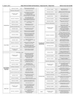 4 - Ano C Ć NÀ 5 Diário Oficial do Estado de Pernambuco - Poder Executivo - Edição Extra Recife, 22 de maio de 2023
DISCIPLINA 7: HISTÓRIA
1 HENRIQUE JOSE DOS PASSOS VIEIRA
2 CAIO CESAR MELO DE OLIVEIRA
DISCIPLINA 9: LÍNGUA INGLESA 1 LORENA NAYARA DA SILVA
Paranatama, Saloá
DISCIPLINA 10: LÍNGUA
PORTUGUESA
1 KARLA FERNANDA DE LIMA PEREIRA
2 JOSE ANDRE DE LIRA DA SILVA
3 LUCAS FEITOZA DINIZ
4 JULIANA ALBUQUERQUE CONSTANTINO
5 LUCAS SAVIO FREIRE DA SILVA OLIVEIRA
DISCIPLINA 11: MATEMÁTICA
1 JEFTER GOMES DE MELO GOES
2 LUIZ ANTONIO BARBOSA SILVA
3 IOLANDA POSSIDONIO DOS SANTOS SILVA
1 MARIZA FERREIRA DOS SANTOS-PCD
DISCIPLINA 12: QUÍMICA
1 RAFAEL LUIS BARROS DE OLIVEIRA
2 NOEL FELIX MELO
DISCIPLINA 2: BIOLOGIA
1 WANDKLEBSON SILVA DA PAZ
2 KALIANA MENDES DA SILVA
DISCIPLINA 3: EDUCAÇÃO FÍSICA 1 MARCOS VINICIUS DA SILVA OLIVEIRA
DISCIPLINA 5: FÍSICA
1 JOAO BARBOSA DA SILVA NETO
2 AYSLAN GUEDES ARAUJO
DISCIPLINA 6: GEOGRAFIA
1 JEFERSON DOS SANTOS NASCIMENTO
2 WILSON DOS SANTOS BERNARDO
DISCIPLINA 7: HISTÓRIA
1 LHARA LETICIA DE OLIVEIRA SANTOS
2 RICARDO DINIZ CARNEIRO E SILVA
3 PAULO HENRIQUE MENDES
4 ALEXANDRE ANTONIO DA SILVA
DISCIPLINA 9: LÍNGUA INGLESA 1 PAULO RODRIGO PEREIRA DA SILVA
Todas as Cidades
DISCIPLINA 1: ARTES
1 IGOR CAVALCANTE DE SA
2
ISABEL APARECIDA TENORIO DE OLIVEIRA
BORTNIK
DISCIPLINA 13: SOCIOLOGIA
1 FABIANA ALVES DE OLIVEIRA GOMES
2 JOSEMARIO DA SILVA SOUSA
DISCIPLINA 4: FILOSOFIA
1 CARLOS MIGUEL DA SILVA SOUZA
2 LUAN GLAUCO FREIRE COSTA
3 HELDER FRANCISCO BEZERRA DE BARROS
1 ITALO CLAY TAVARES DE LIMA-PCD
DISCIPLINA 8: LÍNGUA
ESPANHOLA
1 DAYANA NUNES SILVA ALENCAR
2 MARTHA CORDEIRO FERREIRA
MATA CENTRO - VITÓRIA
Barra de Guabiraba,
Bonito, Camocim de
São Felix, São
Joaquim Monte
DISCIPLINA 10: LÍNGUA
PORTUGUESA
1 FABIANA MARIA DO NASCIMENTO
2 LUCICLEIDE CABRAL SILVA
3 VANESSA DEONICE DE PAULA
4 RAUL FELIPE DE LIMA PEREIRA
5 ROSEANE PATRICIA TORRES
6 NANDYJARA DE LIMA
DISCIPLINA 11: MATEMÁTICA
1 JOSE JEFFERSON DA SILVA
2 FREDERICO DOUGLAS MELO SANTOS
3 EVERSON SILVA CABRAL
4 JOSE EDMILSON MELO DA SILVA
DISCIPLINA 12: QUÍMICA
1 DIANA MARIA DA SILVA
2 LUCIANA MUNIQUE VIEIRA
3 SANDRELLY KAROLAYNE DE OLIVEIRA
DISCIPLINA 13: SOCIOLOGIA 1 MIKHAIL GORBACHIOV DA CUNHA PONTES
DISCIPLINA 2: BIOLOGIA
1 JARIO DE LIMA PINA
2 LEANDRO LUIZ DA SILVA
3 ARLA CRISTINA DA SILVA
DISCIPLINA 3: EDUCAÇÃO FÍSICA
1 ODAIR JOSE DE FARIAS LIMA
2 THYAGO FELIX SILVA DANTAS
DISCIPLINA 5: FÍSICA
1 FABIO ASTROGILDO DOS SANTOS
2 MICKAEL JOSE DA SILVA
3 THIAGO JOAO DE SANTANA
DISCIPLINA 6: GEOGRAFIA
1 MONICA DA SILVA ARAUJO
2 NALDIENE ALISANDRA VASCONCELOS FERREIRA
DISCIPLINA 7: HISTÓRIA
1 ANTONIO DA COSTA CEBOLAO NETO
2 JOELSON DE LIMA BARBOSA DA SILVA
DISCIPLINA 9: LÍNGUA INGLESA 1 DOCILO CECILIO DA SILVA
Bezerros, Sairé
DISCIPLINA 10: LÍNGUA
PORTUGUESA
1 VLADIA PATRICIA MEDEIROS SANTOS
2 PAULO GUSTAVO SABINO RAMOS
3 VIVIANE DA SILVA FELIX
4 RAIANA GOMES DA COSTA
1 EDNA FEITOSA DE LLMA-PCD
DISCIPLINA 11: MATEMÁTICA
1
ANTHONNY EWERTON MARINHO DE
VASCONCELOS
2 LIDIANE PEREIRA DE CARVALHO
3 KEVIN BEZERRA IBIAPINA
4 ALEX JOSE DE LIRA
DISCIPLINA 12: QUÍMICA
1 RENAN AMORIM DA SILVA
2 RENATA ALVES DE LIMA
DISCIPLINA 2: BIOLOGIA
1 ANDERSON THIAGO MONTEIRO DA SILVA
2 JEFFERSON MATHEUS ALVES DO AMARAL
DISCIPLINA 3: EDUCAÇÃO FÍSICA 1 MARCELO BEZERRA DA SILVA
DISCIPLINA 5: FÍSICA
1 JOSE WELLERSON DA SILVA
2 JOSE FRANCA DE ANDRADE
DISCIPLINA 6: GEOGRAFIA
1 MACELLE SOARES ALMEIDA SILVA
2 GUSTAVO GOMES BARBOSA
DISCIPLINA 7: HISTÓRIA
1 DANIEL TIAGO DE VASCONCELOS
2 GENIELSON LUIZ DA SILVA
DISCIPLINA 9: LÍNGUA INGLESA 1 LEILYANE MARIANO TORRES
Chã de Alegria, Glória
do Goitá, Pombos,
Vitória Santo Antão
DISCIPLINA 10: LÍNGUA
PORTUGUESA
1 LEANDRO BARBOSA FERREIRA
2 BRUNO DA SILVA MOURA
3 LUCAS DE LEMOS VASCONCELOS VARELA
4 VIVIANE RUFINO DA SILVA
5 RAFAELA DE LIRA NASCIMENTO
6 GLEIDSON GOMES DO NASCIMENTO
7 KATIA BARBOSA FEITOSA
1 ESTELINA TEREZINHA DE SANTANA-PCD
DISCIPLINA 11: MATEMÁTICA
1 NATANAEL FERREIRA DE LIMA FILHO
2 DAVYD EMANUEL SANTOS DE OLIVEIRA
3 LARISSA SUELLEN GOMES ANDRADE DE LIMA
4 DAYVISSON CORREIA DE ALMEIDA
5 LUCAS RAFAEL DE FREITAS CABRAL
6 RICARDO GOMES DE OLIVEIRA
7 DANILO SANTOS LIMA
DISCIPLINA 12: QUÍMICA
1 EDVALDO FERREIRA DA SILVA
2 INGRID TRAJANO DE LIMA RAMOS
3 ERIVALDO RIBEIRO DE OLIVEIRA
DISCIPLINA 13: SOCIOLOGIA 1 TAUMATURGO BONFIM SANTOS
DISCIPLINA 2: BIOLOGIA
1 CICERO BATISTA DO NASCIMENTO FILHO
2 SILVANIA SILVA DE OLIVEIRA
3 ANATIELLY RODRIGUES BALBINO DE LIMA
4 GEORGE JOSE ALVES DA COSTA
DISCIPLINA 3: EDUCAÇÃO FÍSICA
1 GUILHERME ASSUNCAO FERREIRA
2 WESLLEY ALEX DA SILVA DIONISIO
DISCIPLINA 5: FÍSICA
1 ADONIAS VICTOR MARQUES BARROS
2 RUBENS ANTONIO DA SILVA
3 HEBER JOHNSON DA SILVA MONTEIRO
1 JOSE ELENILTON ALVES BRAZ DA SILVA-PCD
DISCIPLINA 6: GEOGRAFIA
1 WASHINGTON FELIX DE OLIVEIRA
1 FILIPE BARBOSA DE SANTANA-PCD
DISCIPLINA 7: HISTÓRIA
1 ANTONIO RICARDO ARCANJO FILHO
2 JOABSON LUIZ PEREIRA
1 EMANOEL WILLAMS DOS SANTOS BRAZ-PCD
DISCIPLINA 9: LÍNGUA INGLESA 1 MATHEUS ALEXANDRE NAZARIO DA SILVA
Chã Grande, Gravatá
DISCIPLINA 10: LÍNGUA
PORTUGUESA
1 DIEGO GILLIAN BARBOSA DOS SANTOS
2 VITOR PEDRO DE ARRUDA
3 CICERA RAMOS DA SILVA
4 JOSEFA OCIONE CLEMENTINO
5 MIRANDOLINA ALVARES DE DEUS E MELO NETA
DISCIPLINA 11: MATEMÁTICA
1 JANAINA MIRELE DE LIMA SILVA
2 LIDIANE PAULA DA SILVA CORDEIRO DIAS
3 GIRLANE CAITA DE LIMA CORREIA
4 SUELANE MARIA VIEIRA
DISCIPLINA 12: QUÍMICA
1 JOSE LUCAS FIALHO BELEM
2 AYRTON MATHEUS DA SILVA NASCIMENTO
DISCIPLINA 13: SOCIOLOGIA 1 TAIANE ALMEIDA SANTOS
DISCIPLINA 2: BIOLOGIA
1 PATRICIA MARIA DE SOUZA PAULINO NORONHA
2 HENRENSON LUIZ DE ANDRADE
DISCIPLINA 3: EDUCAÇÃO FÍSICA 1 ALBERTO DE AZEVEDO RITO
DISCIPLINA 5: FÍSICA
1 FELIPE CAMARGO MARCOLINO
2 EDUARDO HENRIQUE BEZERRA DA SILVA
DISCIPLINA 6: GEOGRAFIA
1 CLAUDEMAR MANOEL DOS SANTOS
2 CLEYBSON SANTOS DA SILVA
DISCIPLINA 7: HISTÓRIA
1 MAURICIO DA SILVA LIMA
1 ALAINE CUSTODIO DA SILVA-PCD
DISCIPLINA 9: LÍNGUA INGLESA 1 CHARLES EDUARDO SERCUNDES SANTOS
Escada
DISCIPLINA 10: LÍNGUA
PORTUGUESA
1 MARIA CRISTINA DOS SANTOS OLIVEIRA
2 ERICSON DE MELO SANTOS
3 TULLIO PAULO LACERDA DA SILVA
4 MARCELO RICARDO MOREIRA
 