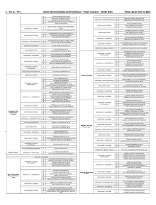 6 - Ano C Ć NÀ 5 Diário Oficial do Estado de Pernambuco - Poder Executivo - Edição Extra Recife, 22 de maio de 2023
FAZENDA
Secretário: Décio José Padilha da Cruz
2 PATRICIA ARRUDA DE MOURA
3 JAQUELINE JOVINIANO DA SILVA
4 DORNELYS VANUSTER DA SILVA
5 STEPHANY KAROLINE DE SOUZA CHIAPPETTA
6 JOSE LUCAS DE SENA
DISCIPLINA 12: QUÍMICA
1
BARTHOLOMEU VICENTINO DO SACRAMENTO
FILHO
2 MARCOS VENICIUS BATISTA DE SOUZA CASTRO
DISCIPLINA 2: BIOLOGIA
1 ARTUR GONCALVES DE SOUZA MENEZES
2 JESSICA FLAVIA DE MELO TEIXEIRA
3 BEATRIZ MARIA RODRIGUES
DISCIPLINA 3: EDUCAÇÃO FÍSICA
1 EDACYR GERALDO DE MELLO CUNHA JUNIOR
2 CLEITON JOSE DE MELO FERREIRA
DISCIPLINA 4: FILOSOFIA 1 EDSON GONCALVES DA SILVA
DISCIPLINA 5: FÍSICA
1 THAYZE MARIA DA SILVA
2 JOSE RICARDO SILVERIO DA SILVA
DISCIPLINA 6: GEOGRAFIA
1 CLEITON ROZENDO DE MENDONCA
2 MARIA EDUARDA SOUZA RIBEIRO
DISCIPLINA 7: HISTÓRIA
1 ADIJAEL EUFRASIO DE MELO
2 MATEUS RAFAEL DE SOUSA NUNES
3 THAISLLA FIAMMA BEZERRA CAVALCANTI
DISCIPLINA 8: LÍNGUA
ESPANHOLA
1 LUANA CARLA DOS SANTOS SILVA
DISCIPLINA 9: LÍNGUA INGLESA 1 VICTOR HUGO SOARES SILVA
Macaparana, São
Vicente Férrer,
Timbaúba
DISCIPLINA 1: ARTES 1 CLEYDSON MONTEIRO SILVA
DISCIPLINA 10: LÍNGUA
PORTUGUESA
1 LAILA THAINA DA SILVA
2 ALLAN BATISTA FERREIRA
3 MARINALVA DE SOUSA
4 SONIA CRISTINA BERNARDO DA SILVA
5 MARIA EDUARDA DO NASCIMENTO ALBUQUERQUE
6 PAULO ROBERTO DE FARIAS SOUZA
7 JOSE IVANILDO DA SILVA FILHO
DISCIPLINA 11: MATEMÁTICA
1 MARIA CAROLINA DO NASCIMENTO SILVA
2 ANDRE LUIS DE SOUSA VIEIRA
3 RAYSA SUZANNY DE ANDRADE SILVA
4 JOSIAS POMPEU DE LIMA PEREIRA
5 GILDECI JOSE JUSTINO
6 FABIO CESAR DA SILVA ARAUJO
DISCIPLINA 12: QUÍMICA
1 VERONICA CAVALCANTI MARQUES
2 THIAGO FERNANDES DE SOUSA FERREIRA
DISCIPLINA 2: BIOLOGIA
1 SIDNEY MARQUES CARNEIRO DE MELO
2 JOEDSON RODRIGUES DA SILVA
3 NORLAN DE JESUS SANTOS
DISCIPLINA 3: EDUCAÇÃO FÍSICA
1 ANDERSON IGOR SILVA DE SOUZA ROCHA
2 MARCUS VINICIUS DE ARAUJO
DISCIPLINA 4: FILOSOFIA 1 ANDRE LUIZ FRANCA DA SILVA
DISCIPLINA 5: FÍSICA
1 MARIA PAULA DE MORAIS SILVA
2 JABES DIAS DE ALMEIDA MELO
DISCIPLINA 6: GEOGRAFIA
1 BRUNO BARBOSA LOS
2 SIMONE COSME DA SILVA
DISCIPLINA 7: HISTÓRIA
1 SANDRIANO JOSE DA SILVA
2 ANDERSON GONCALVES DO NASCIMENTO SOUSA
3 ROBERTA PESSOA DO NASCIMENTO
DISCIPLINA 8: LÍNGUA
ESPANHOLA
1 LUCIVANIA MARIA DA SILVA
DISCIPLINA 9: LÍNGUA INGLESA 1 PAULO JOSE DA SILVA
Todas as Cidades DISCIPLINA 13: SOCIOLOGIA
1 ALTIERE DIAS DE FREITAS
1 JOSE ADAILTON VIEIRA ARAGAO MELO-PCD
MATA SUL - PALMARES
Água Preta, Joaquim
Nabuco, Palmares,
Xexéu
DISCIPLINA 10: LÍNGUA
PORTUGUESA
1 CATARINE CRISTINE CARVALHO GONCALO
2 RAPHAEL JONATHAM DE OLIVEIRA SOARES
3 SANDRO SEBASTIAO DA SILVA
4 JACKSON ABADE DE OLIVEIRA
1 ISAIAS LOPES DE OLIVEIRA-PCD
DISCIPLINA 11: MATEMÁTICA
1 WELTON OLIVEIRA SANTOS
2 FAGNER TRAJANO DA SILVA
3 NAIMAN CARLA DE OLIVEIRA MONSAO
4 MIKAEL JOSE DA SILVA
5 LUCAS GUSTAVO CAMPOS DE LIMA
6 MATHEUS GABRIEL DOS SANTOS GONCALVES
DISCIPLINA 12: QUÍMICA
1 REINALDO FILGUEIRAS CAVALCANTE
2 JOSE CICERO DA SILVA JUNIOR
DISCIPLINA 2: BIOLOGIA
1 JOAO PEDRO MONTEIRO CAVALCANTE
2 VALDERIQUE PASSIFICO NOGUEIRA DA SILVA
1
JOSE BONNYEK PORTO BARBOSA DOS SANTOS-
PCD
DISCIPLINA 3: EDUCAÇÃO FÍSICA
1 MARCELO GOMES LIMA VALENCA
2 RAUL GUSTAVO NASCIMENTO LIMA
DISCIPLINA 4: FILOSOFIA
1 HEITOR GODINHO TANUS
2 JOAO RANIERY ELIAS DA SILVA
3 LINIKER SANTANA GOMES
DISCIPLINA 5: FÍSICA
1 JURANDI NEVES ARAUJO JUNIOR
2 JOSE EDUARDO SILVA SOUSA
3 ITALO ANTONIO MENDONCA PESSOA
DISCIPLINA 6: GEOGRAFIA
1 SOCRATES MESQUITA BOMFIM
2 WASHINGTON FERREIRA DA SILVA
DISCIPLINA 7: HISTÓRIA
1 NILTON GABRIEL DOS SANTOS VASCONCELOS
1 ROMILDO BARRETO DA SILVA LINS-PCD
DISCIPLINA 9: LÍNGUA INGLESA 1 MARCOS NATHANAEL DOS SANTOS MORAES
Amaraji, Primavera
DISCIPLINA 10: LÍNGUA
PORTUGUESA
1 JOSE MARIO RODRIGO DOS SANTOS
2 WANDERSON PEREIRA DA SILVA
3 JOSE EDSON DOS SANTOS JUNIOR
4 ROSEANE ROCHA DA SILVA
DISCIPLINA 11: MATEMÁTICA
1 DAYVID RAFAEL DA SILVA
2 SILAS PAULINO DA SILVA
3 WELERSON SILVA DE CARVALHO
4 WASHINGTON JOSE DA SILVA
DISCIPLINA 12: QUÍMICA
1 JEFERSON RODRIGUES DA SILVA
2 RAFAEL HENRIQUE PEREIRA DA SILVA
DISCIPLINA 2: BIOLOGIA
1 SUZANA CINTHIA GOMES DE MEDEIROS SILVA
2 PAULO PEDRO TORRES DOS SANTOS
DISCIPLINA 3: EDUCAÇÃO FÍSICA
1 MARIA GABRIELA SILVA DO NASCIMENTO
2 LOURENCO OLIVEIRA DA SILVA
DISCIPLINA 5: FÍSICA
1 ALLAN KLEYTON MUNIZ PINTO
2 LETICIA NEVES RODRIGUES DE OLIVEIRA
DISCIPLINA 6: GEOGRAFIA
1 TAMARA TRAJANO DA ROCHA
2 MATHEUS OLIVEIRA ALVES
DISCIPLINA 7: HISTÓRIA
1 LYSLEIDE GONCALVES DA SILVA
2 TIBERIO CESAR DE ALENCAR SILVA
Barreiros, São José
Coroa Grande
DISCIPLINA 10: LÍNGUA
PORTUGUESA
1 FERNANDA PEREIRA LOPES
2 ANA PAULA DA SILVA VICENTE ALVES
3 ANA KARLA VASCONCELOS DA SILVA
4 MARCIA REGINA DOS SANTOS
DISCIPLINA 11: MATEMÁTICA
1 LUIS GOMES DO NASCIMENTO
2 RODRIGO VASCONCELOS VIEIRA
3 ERICA JULLIANNE RODRIGUES DA SILVA ALVES
4 EMERSON WILKE DE SALES OLIVEIRA
DISCIPLINA 12: QUÍMICA
1 MARIA AUDJA DA SILVA SANTOS
2 LARISSA HAYANNYELLY COSTA BATISTA
DISCIPLINA 2: BIOLOGIA
1 CICERO JACINTO DA SILVA NETO
2 HELLBER EMMANUEL LIMA DE SANTANA
DISCIPLINA 3: EDUCAÇÃO FÍSICA
1 ANA PATRICIA CORDEIRO DE OLIVEIRA
2 MIRNA ARAUJO DUARTE
DISCIPLINA 5: FÍSICA
1 ANDREIA CAROLINE FELIX DA SILVA
2 JOAO PHELIPE CARDOSO SOUZA
DISCIPLINA 6: GEOGRAFIA
1 ADRIANA LISBOA DA SILVA
2 HEVERTON RALPH ARCANJO BATISTA DA SILVA
DISCIPLINA 7: HISTÓRIA
1 JUSSARA FERREIRA DA SILVA
2 JOSE ANDRE DA SILVA
DISCIPLINA 9: LÍNGUA INGLESA 1 ANA CAROLINA DEODATO VIRTUOSO DE LIMA
Belém de Maria, Lagoa
dos Gatos
DISCIPLINA 10: LÍNGUA
PORTUGUESA
1 MARIA KALINE DE LIMA PEDROZA
2 MICHEL SOARES DE ALMEIDA NEVES
3 DANUBIA ARAUJO DE VASCONCELOS
4 JOSAFA JOSE DE GOUVEIA DA SILVA
DISCIPLINA 11: MATEMÁTICA
1 CAMILA DE SOUZA MELO
2 ERTON DE BARROS SANTOS
3 YURI PASCOAL MELO DO NASCIMENTO
4 ALAN BRITO E AMORIM
DISCIPLINA 12: QUÍMICA
1 JAIR MARADONA DA SILVA
2 SILLANDO WILLAMYS ALVES DO REGO
DISCIPLINA 2: BIOLOGIA
1 BONIFACIO ALVES SILVA NETO
2 GINALDO BISPO DA SILVA
DISCIPLINA 3: EDUCAÇÃO FÍSICA
1 HUGO LEONARDO CORREIA BARRETO
2 VANESSA DE OLIVEIRA FERREIRA
3 HICSON BATISTA DE BARROS
DISCIPLINA 6: GEOGRAFIA 1 AURELIO DE JESUS MIUDO
DISCIPLINA 7: HISTÓRIA
1 LOURINALDO ALVES DA LUZ JUNIOR
2 GILMAR FIRMINO DE ALMEIDA SILVA
 