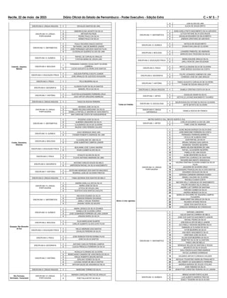 Recife, 22 de maio de 2023 Diário Oficial do Estado de Pernambuco - Poder Executivo - Edição Extra C Ć NÀ 5 - 7
DISCIPLINA 9: LÍNGUA INGLESA 1 EDVALDO SANTOS DE LIRA
Catende, Jaqueira,
Maraial
DISCIPLINA 10: LÍNGUA
PORTUGUESA
1 DEBORA ELISA JACINTO DA SILVA
2 ARTHUR PAZ RIOS
3 PEDRO PAULO DA SILVA
4 ADNES PAULO DA SILVA
DISCIPLINA 11: MATEMÁTICA
1 PAULO RICARDO INACIO DANTAS
2 NATANAEL LINS DE BARROS JUNIOR
3 JOSE FERNANDO AZEVEDO SANTOS FILHO
4 CLODOALDO QUEIROZ ALVES DE LIMA
DISCIPLINA 12: QUÍMICA
1 RAFAEL DE CARVALHO ARAUJO
2 CYNTHIA MARIA DE JESUS LINS
DISCIPLINA 2: BIOLOGIA
1
FERNANDA CANDIDA CAVALCANTI OLIVEIRA
CORREIA
2 LUCAS AUGUSTO OLIVEIRA DOS SANTOS
DISCIPLINA 3: EDUCAÇÃO FÍSICA
1 ADILSON PORTELA SOUTO JUNIOR
2 JOSE ARNALDO DE AZEVEDO NOGUEIRA
DISCIPLINA 5: FÍSICA 1 FELIX BEZERRA SILVA
DISCIPLINA 6: GEOGRAFIA
1 ALISSON FILIPE DA SILVA SANTOS
2 MANOEL FELIX DA SILVA
DISCIPLINA 7: HISTÓRIA
1 CLEITON ALEXSANDRO FERREIRA CRUZ
2 JOAO ARTUR GREGORIO BARBOSA
DISCIPLINA 9: LÍNGUA INGLESA 1 TIAGO DA ROCHA PEREIRA
Cortês, Gameleira,
Ribeirão
DISCIPLINA 10: LÍNGUA
PORTUGUESA
1 ADONIAS JOSE DA SILVA
2 MARIA HELOISA KAROLINNY DA SILVA
3 DANIELLA RAFAELLE AMORIM DO NASCIMENTO
4 ANA CAROLINE COSTA DE ALBUQUERQUE
DISCIPLINA 11: MATEMÁTICA
1 ROGERIO JOSE DA SILVA
2 ALBERES GREGORIO DA SILVA
3 CLAUDENICE SILVA DE OLIVEIRA
4 MILENA YARA PEREIRA CALADO
DISCIPLINA 12: QUÍMICA
1 JOAO HENRIQUE DINIZ LINS
2 FAGNER ROBERTO ANDRADE DE LIMA
DISCIPLINA 2: BIOLOGIA
1 CLAUDISLANE DE LIMA SILVA
2 JOSE ALBERTINO CAMPOS JUNIOR
DISCIPLINA 3: EDUCAÇÃO FÍSICA
1 BENJAMIM JOSE CUNHA AMORIM
2 RUAN CLEBER ALVES SILVA
DISCIPLINA 5: FÍSICA
1 ATAULFO ALVES DA SILVA
2 FLAVIO ANTONIO ANDRADE DE LIMA
DISCIPLINA 6: GEOGRAFIA
1 ANTONIO CARLOS SOUZA DE MELO
2 JARFESSON RAFAEL DA SILVA NASCIMENTO
DISCIPLINA 7: HISTÓRIA
1 ESTEVAM HENRIQUE DOS SANTOS MACHADO
2 RODRIGO JOSE DE OLIVEIRA FREITAS
DISCIPLINA 9: LÍNGUA INGLESA 1 FABIA GEORGIA DOS SANTOS DE MELO
Quipapá, São Benedito
do Sul
DISCIPLINA 10: LÍNGUA
PORTUGUESA
1 IANDRA KARLA ALVES DA SILVA
2 MARIA JOSE DA SILVA
3 LETICIA DE SOUZA LIMA
4 GUSTAVO DOS SANTOS CHICUTA
DISCIPLINA 11: MATEMÁTICA
1 WEIVSON SOARES DA SILVA
2 CLEBSON PEREIRA ZACARIAS
3 JAMILLY SOUZA TENORIO
4 JANAINA VIEIRA DE MOURA
DISCIPLINA 12: QUÍMICA
1 MARIA JESSICA DA SILVA SOARES
2 DANIELA DE OLIVEIRA LOPES
3 JOSE GUIMARAES FERREIRA DE LIMA JUNIOR
4 JANAINA MARIA DA SILVA
DISCIPLINA 2: BIOLOGIA
1 ELZA MARCULINO DUARTE
2 CARLOS ALBERTO ALVES LEITE FILHO
DISCIPLINA 3: EDUCAÇÃO FÍSICA
1 HELIO ANDRADE DOS SANTOS
2 EDVALDO PEREIRA DA SILVA
DISCIPLINA 5: FÍSICA
1 JOSE ROBSON PONTES BORBA FILHO
2 JOSE DA SILVA SANTOS
DISCIPLINA 6: GEOGRAFIA
1 ANTONIO CARLOS PEREIRA CAMPOS
2 CLECIA PRESCILA FERREIRA DA SILVA
DISCIPLINA 7: HISTÓRIA
1 ROSALIA FLORIANO DE OLIVEIRA
2 RENECASSIO CANDIDO DE VASCONCELOS SILVA
3 WEDJA ROBERTA MOURA MATIAS
4 ZERLANY GOMES DA SILVA
5 LUCIANA CESAR DE MELO DANTAS
6 ARTHUR SALES DE ASSUNNCAO SILVA
DISCIPLINA 9: LÍNGUA INGLESA 1 MARCONE TORRES DA SILVA
Rio Formoso,
Sirinhaém, Tamandaré
DISCIPLINA 10: LÍNGUA
PORTUGUESA
1 AMANDA CAROLINE FREITAS DE ARAUJO
2 PHETTALA KEYSY DA SILVA
3 LENI ALVES DE LIMA
4 ALICIA DE SOUZA BRITO
DISCIPLINA 11: MATEMÁTICA
1 ADNA KARLA PINTO NASCIMENTO SILVA AZEVEDO
2 LETICIA RAYANE SILVA DOS ANJOS
3 DOUGLAS EDUARDO DA SILVA BERTO
4 JEIBSON CRISTIANO DE AZEVEDO
DISCIPLINA 12: QUÍMICA
1 NATALIA DE SOUZA BRITO
2 JHONATHAN LIMA DE OLIVEIRA
DISCIPLINA 2: BIOLOGIA
1 LEANDRO PIMENTEL DE ANDRADE
2 MARCOS DAVI TEODOSIO DA SILVA
DISCIPLINA 3: EDUCAÇÃO FÍSICA
1 MARIA EDILENE ARAUJO SILVA
2 JARLLYSON DE LIMA SOLEDADE
DISCIPLINA 5: FÍSICA
1 WEVYLLA MILENA SILVA DE OLIVEIRA
2 JOSE SERGIO GOUVEIA DA COSTA
DISCIPLINA 6: GEOGRAFIA
1 FELIPE LEONARDO XIMENES DE LIMA
2 CONRADO JOSE DE LIMA ARAUJO
DISCIPLINA 7: HISTÓRIA
1 TADEU AUGUSTO CARVALHO DE OLIVEIRA
1 THAISE DE SOUSA ARAUJO-PCD
DISCIPLINA 9: LÍNGUA INGLESA 1 ISABELA CRISTINA COSTA DA SILVA
Todas as Cidades
DISCIPLINA 1: ARTES
1 DOUGLAS ODAIR DA SILVA
2 KETHYLLE LAYANE NASCIMENTO TAVARES
DISCIPLINA 13: SOCIOLOGIA
1 NEURYKSON EGLYSTONE DA ROCHA OLIVEIRA
2 JEFTE BATISTA DE OLIVEIRA
DISCIPLINA 8: LÍNGUA
ESPANHOLA
1 DANIELA ROCHA DE FRANCA
METRO NORTE E SUL, RECIFE NORTE E SUL
Abreu e Lima, Igarassu
DISCIPLINA 1: ARTES
1 CARLOS EDUARDO ALVES DE LIMA
2 FABIO JOSE DE ANDRADE
DISCIPLINA 10: LÍNGUA
PORTUGUESA
1 ALINE MILENA BORGES DA SILVA DIAS
2 JOSE MARCONE FERREIRA DA COSTA
3 FERNANDA FERREIRA BARRETO
4 CECILIA DE ALMEIDA DINIZ
5 IGOR RAFAEL DA SILVA
6 BRUNA TARGINO DIAS GARCIA
7 WANESSA TENORIO BEZERRA
8 MARIA HELENA BEZERRA DE LIMA
9 RAFAEL ALEXANDRE BEZERRA
10 PAMELLA DE LIMA SOUZA
11 ALINE MONTEIRO DA SILVA
12 EWERTON LOURENCO DE SANTANA
13 RICHARD MAX BENTO VENCESLAU
14
VALERIA CRISTINA OLIVEIRA GOMES DA SILVA
FILHA
15 JACILENE DE OLIVEIRA CRUZ
16 ALESSANDRO FRANCELINO SILVA DOS SANTOS
17 EDUARDO OSVALDO DA SILVA
18 ADRIANA CARNEIRO MIRANDA NUNES
19 ISMAELI GALDINO DE OLIVEIRA
20 RAFAELA CUNHA COSTA
21 MAYARA KELLY ASSUNCAO DO NASCIMENTO
22 PHILIPE RICARDO SILVA ARAUJO
23 ANDRE LUIZ TORRES DE SANTANA
24 TARCISIO GOMES DA SILVA
25 ANDREA MENDES DA SILVA
26
MARIA DO SOCORRO DE SIQUEIRA CAMPOS
FILGUEIRA
27 ANNA KRISTYNA ARAUJO DA SILVA
28 RICARDO AFONSO ROCHA
29 JESSE DOS SANTOS SILVA
30 JOSEILDO HENRIQUE DA CONCEICAO
DISCIPLINA 11: MATEMÁTICA
1 RAPHAEL LIMOEIRO
2 AULUS SANTOS CORREIA DE MELO
3 JOSE DOS SANTOS NASCIMENTO JUNIOR
4 RAFAEL PEDRO DA SILVA
5 JOELSON ALVES DE MELO JUNIOR
6 JULYANELLY MOHANA BEZERRA SILVA
7 EMANUELLE CLAUDIA DA SILVA
8 VITOR BEZERRA DA SILVA
9 ANA NERY NASCIMENTO SILVA
10 CRISTIANO JOSE DA SILVA
11 ALLAN IGOR BEZERRA DA SILVA
12 DEMETRIO SILVA DE ALCANTARA
13 TADEU LIRA DE MELLO
14 MONIQUE HELLEN DE SANTANA E SOUZA
15 MAURICIO DA SILVA SOUZA
16 WALLYSSON KLAUS PIRES BARROS
17 RAYZA LAURINDO DOMINGOS
18 EDUARDO ARTUR FLORENCIO HOLDER
19 NICOLAU TOLENTINO VIEIRA DE FRAGA NETO
20 HELYEBERT DO NASCIMENTO FERREIRA
21 ANDREIA MARAIZA DE SOUZA VITALINO
22 JOSE FABIANO DA SILVA
23 JENNYFFER CHRISTINE PEREIRA SILVA LANDIM
DISCIPLINA 12: QUÍMICA
1 BRENO XAVIER PORTO ALVES
2 LUIZ ALBERTO BARROS FREITAS
3 EDIELY TEIXEIRA DA SILVA ALVES
 