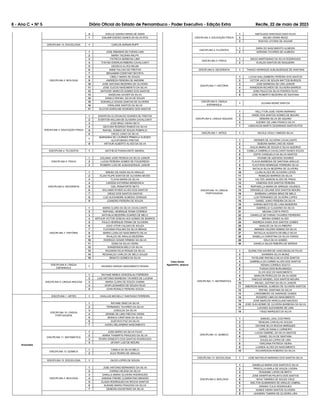 8 - Ano C Ć NÀ 5 Diário Oficial do Estado de Pernambuco - Poder Executivo - Edição Extra Recife, 22 de maio de 2023
4 SUELLE GISIAN FARIAS DE ASSIS
1 IDALMIR EDESIO NUNES DA SILVA-PCD
DISCIPLINA 13: SOCIOLOGIA 1 CARLOS ADRIAN RUPP
DISCIPLINA 2: BIOLOGIA
1 JOSE RIBAMAR DE FARIAS LIMA
2 MARIA TACIANA RALPH
3 PATRICIA BARBOSA LIMA
4 THAYNA EWERLIN RIBEIRO CAVALCANTI
5 GESSICA ALVES MILAM
6 ANNE FALCAO DE FREITAS
7 BENJAMIM CONSTANT BATISTA
8 CIBELY MARIA DE SOUZA
9 ANDREZA PEREIRA DE AMORIM
10 JOSE ANTONIO BEZERRA DE OLIVEIRA
11 JOSE CLECIO NASCIMENTO DA SILVA
12 ANTHONY MARCOS GOMES DOS SANTOS
13 ANGELINA XAVIER DA SILVA
14 DANILO RAFAEL SILVA DE SOUZA
15 EDKARLLA SOUSA DANTAS DE OLIVEIRA
16 CRISLAINE SANTOS DA SILVA
17 ELOYZA KAROLINE ROZENDO DOS SANTOS
DISCIPLINA 3: EDUCAÇÃO FÍSICA
1 EWERTON CLODOALDO SOARES DE FREITAS
2 EVERTON WILLIAN DE OLIVEIRA CAVALCANTI
3 JOSE BRAZ VIEIRA NETO
4 GEOVANI RODRIGO RAMOS DA SILVA
5 RAFAEL GOMES DE SOUZA POMPILIO
6 DIEGO JUNIO DA SILVA
7
MARIANNA DE LOURDES PRIMOLA GUEDES
ALCOFORADO FREITAS
8 ARTHUR ALBERTO ALVES DA SILVA
DISCIPLINA 4: FILOSOFIA 1 MATHEUS PASSAVANTE AMARAL
DISCIPLINA 5: FÍSICA
1 EGLANIO JOSE PESSOA DA SILVA JUNIOR
2 LUCAS PEREIRA GOMES DE FIGUEIREDO
3 ROMERO LUIS DE ALBUQUERQUE JUNIOR
DISCIPLINA 6: GEOGRAFIA
1 BRENO DE ASSIS SILVA ARAUJO
2 ELIAS FILIPE SANTOS DE OLIVEIRA NEVES
3 FLAVIA MARIA DA SILVA
4 LARISSA KATARINA MENDONCA
5 OZIL PENAFORTE NETO
6 WILLIAMS RYDER ALVES DOS SANTOS
7 DIEGO DOS SANTOS DANTAS
8 LUIZ ALEXANDRE ALMEIDA OURIQUE
9 LEANDRO PEREIRA DE SOUZA
DISCIPLINA 7: HISTÓRIA
1 MARIA CLARA DA SILVA CAVALCANTE
2 RAPHAEL HENRIQUE ROMA CORREIA
3 NATHALIA BEZERRA SOARES DE MELO
4 ARTHUR VICTOR GONCALVES GOMES DE BARROS
5 PAULO HENRIQUE PENNA DE OLIVEIRA
6 JOAO VITOR CALDAS DE SOUZA
7 FLAVIANA PAULINO DA SILVA BRAGA
8 MARIA LUISA DO NASCIMENTO SILVA
9 RIVALDO DE ARAUJO BEZERRA
10 RODRIGO CESAR FIRMINO DA SILVA
11 EDNA DA SILVA VIEIRA
12 WANDERSON MELO DA SILVA
13 WILDSON FELIX ROQUE DA SILVA
14 REGINALDO CARLOS DE MELO SOUZA
15 RENATO GOMES DA SILVA
DISCIPLINA 8: LÍNGUA
ESPANHOLA
1 RICARDO SERGIO NASCIMENTO ROSAS
DISCIPLINA 9: LÍNGUA INGLESA
1 RAYANE MINEIA VENCESLAU FERREIRA
2 LUIZ ANTONIO BARBOSA TAVARES DE LUCENA
3 MARIA CLARA DE SOUZA VIANNA
4 IGOR LEONARDO DE SOUZA FEIJO
5 JOHN RONALD PEREIRA SOUZA
Araçoiaba
DISCIPLINA 1: ARTES 1 DHALLAS MICHELLY SANTIAGO FERREIRA
DISCIPLINA 10: LÍNGUA
PORTUGUESA
1 RAYANE DINIZ DA SILVA
2 FERNANDO TAVARES DA SILVA
3 JOSEILDA DA SILVA
4 ERIANE DE LIMA FREITAS VIEIRA
5 MONICA CRISTIANA DA SILVA
6 GUSTAVO PAZ DA SILVA
7 AUDELI BELARMINO NASCIMENTO
DISCIPLINA 11: MATEMÁTICA
1 JOSE MARIO DA SILVA FILHO
2 MARIA THAMIRYS FRAGOSO DA SILVA
3 PEDRO ERNESTO DOS SANTOS RODRIGUES
4 JEVANY LUIZ DE MOURA
DISCIPLINA 12: QUÍMICA
1 CAMILA DA SILVA MELO
2 ALEX PEDRO DE ARAUJO
DISCIPLINA 13: SOCIOLOGIA 1 GILDO LOPES DE SOUZA
DISCIPLINA 2: BIOLOGIA
1 JOSE ANTONIO BERNARDO DA SILVA
2 CARINA HELENA DA SILVA
3 DANILLA MARIA OLIVEIRA RODRIGUES
4 JANAINA FREIRE CLEMENTINO MENDES
5 ELAIZA RODRIGUES DA ROCHA SANTOS
6 SUSANE MARIA FRAGOSO DA SILVA
7 GENESSI AGOSTINHO DA SILVA
DISCIPLINA 3: EDUCAÇÃO FÍSICA
1 NAPOLEAO SANTIAGO DIAS FILHO
2 SELMO VIEIRA REGO
3 RHAYSA VITORIA DE AGUIAR
DISCIPLINA 4: FILOSOFIA
1 DARA DO NASCIMENTO ALMEIDA
2 ADRIANA TAVARES DE ALMEIDA
DISCIPLINA 5: FÍSICA
1 DIEGO MARTINIANO DA SILVA RODRIGUES
2 EVALDO SANTOS DE NOGUEIRA
DISCIPLINA 6: GEOGRAFIA 1 THIAGO HENRIQUE ALBUQUERQUE DE SANTANA
DISCIPLINA 7: HISTÓRIA
1 LUCAS WALLEMBERG PEREIRA DOS SANTOS
2 VICTOR JACO DE SOUZA MATTOS BURGOS
3 JOSE BARBOSA DE LIRA JUNIOR
4 WANDSON RICARDO DE OLIVEIRA BARROS
5 JOSE PAULO DA SILVA PONTES FILHO
6 JOSE ROBERTO BEZERRA DE SANTANA
DISCIPLINA 8: LÍNGUA
ESPANHOLA
1 JULIANA MUNIZ SANTOS
DISCIPLINA 9: LÍNGUA INGLESA
1 HELLYTON JOSE VIEIRA MARINHO
2 IANDE DOS SANTOS GOMES DE MOURA
3 DEBORA SILVA DE AQUINO
4 SUENNY DE LIMA FRANCO SILVA
1 LINDIVALDA MARTA CESARIANA SANTOS-PCD
Cabo Santo
Agostinho, Ipojuca
DISCIPLINA 1: ARTES 1 NICOLE HOULY SIMOES SILVA
DISCIPLINA 10: LÍNGUA
PORTUGUESA
1 WERNER DE OLIVEIRA CAVALCANTE
2 DEBORA MARIA LINS DE ASSIS
3 GIULIA MARIA DE SOUZA E SILVA QUEIROZ
4 CAMILLA GABRIELA CAVALCANTI NUNES SOUZA
5 EDITE CONSUELO DA SILVA SANTOS
6 VIVIANE DE AZEVEDO SOARES
7 FLAVIA BARBOSA DE SANTANA ARAUJO
8 FLAVYSON HENRIQUE FERREIRA SILVA
9 NATALIA SILVA BEZERRA DE OLIVEIRA
10 LILIAN ALVES DE OLIVEIRA LOPES
11 ROMILDO BARROS DA SILVA
12 VALTER JANSON ALVES DE PINHO
13 VANESSA DOS SANTOS PEREIRA
14 RAPHAELLA MARIA DE ARRUDA VALENCA
15 GRASIELLE LEILANE DOS SANTOS MOURA
16 BARBARA LARISSA BRAZ DE MELO
17 LUIZ FERNANDO DE OLVEIRA LOPES
18 DANIEL JUNIO PEREIRA DA SILVA
19 KARINA BASTOS DE LUNA BANDEIRA
20 GABRIELLE CLAUDINO DA SILVA
21 MILENA COSTA PINTO
22 DANIELLE DE FARIAS TAVARES FERREIRA
23 BRUNA GOMES ALVES
24 ANDREZA KAISA DOS SANTOS GOMES
25 ANAILDE DA SILVA RIBEIRO
26 AMANDA VALERIA SABINO DA SILVA
27 NATALLIA AUGUSTA DE MELO SILVA
28 ISABELLA CHRISTINA DA SILVA FARIAS
29 EDLA SILVA GOMES
30 DANIELA SALES RIBEIRO DE MORAIS
DISCIPLINA 11: MATEMÁTICA
1 ELENILTON XAVIER DE VASCONCELOS FILHO
2 SAHMARA SILVA MUNIZ
3 TAYSLANE RAFAELA SILVA DOS SANTOS
4 GABRIELA DO CARMO ALVES DOS SANTOS
5 RENAN CORREIA SOUTO
6 THIAGO DIAS BURLAMAQUI
7 ELVIS GOZ DO NASCIMENTO
8 MARLON PERICLES DA SILVA ASSIS
9 VINICIUS WENDEL DOS SANTOS MOURA
10 MICAEL JUSTINO DA SILVA JUNIOR
11 EMERSON MANOEL ALMEIDA DE OLIVEIRA SANTOS
12 RAFAEL SANTANA DA SILVA
13 LINDEMBERG DE ANDRADE GOMES
14 ROGERIO LIMA DO NASCIMENTO
15 JOSE MARCOS HERCULANO MACEDO
16 JOSE GUILHERME DE OLIVEIRA BARBOSA DA SILVA
17 LUCIANO ALEXANDRE DE LIMA
18 TIAGO MARQUES DA SILVA
DISCIPLINA 12: QUÍMICA
1 SAMUEL LEAL COUTINHO
2 RENILMA CARVALHO SOUSA
3 DAYANE SILVA ROCHA MARQUES
4 CARLOS DANILO CARNEIRO
5 LUCAS GABRIEL DA SILVA SANTOS
6 DANIEL SILVA DE SANTANA
7 DOUGLAS LOPES DE LIRA
8 TARCIANA PATRICIA VIEIRA
9 LUANDA ALVES DO NASCIMENTO
10 RICHARDSON ROBERIO DA SILVA
DISCIPLINA 13: SOCIOLOGIA 1 JOSE MATHEUS MARIANO DOS SANTOS SILVA
DISCIPLINA 2: BIOLOGIA
1 DANIELLE MARIA DOS SANTOS E SILVA
2 PRISCILLA KARLA DE SOUZA LIVEIRA
3 ROSANNE LOPES DE BRITO
4 JOSE EWERTON FELINTO DOS SANTOS
5 NIVIA TAMIRES DE SOUZA CRUZ
6 WELTON GUIMARAES DE ARAUJO CABRAL
7 ERANIO TULIO RODRIGUES
8 AGNES VIEIRA SANTOS OLIVEIRA
9 LEANDRA TAMIRIS DE OLIVEIRA LIRA
 