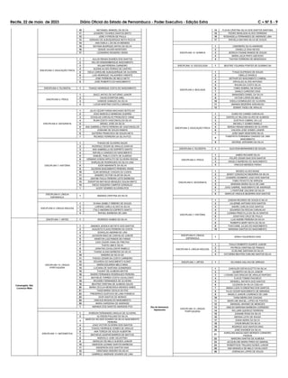 Recife, 22 de maio de 2023 Diário Oficial do Estado de Pernambuco - Poder Executivo - Edição Extra C Ć NÀ 5 - 9
10 NATANAEL MANOEL DA SILVA
11 LEANDRO TAVARES SANTOS BRITO
12 JOSE IVYRSON DE PAULA
13 ADRIANO DE ALBUQUERQUE MOTA ROCHA
14 ANA KARLA L DA SILVA MENDES
15 NAYANA BUARQUE ANTAO DA SILVA
16 DENIZE XAVIER MONTEIRO
17 LEONARDO ROGERIO VIEIRA
DISCIPLINA 3: EDUCAÇÃO FÍSICA
1 AULUS RENAN SOARES DOS SANTOS
2 KELVIN WINDEMBERGUE NASCIMENTO
3 WILIAM PEREIRA CARNEIRO
4 AUZANI ALVES FERRAZ DE CASTRO
5 KEILA CAROLINE ALBUQUERQUE DE OLIVEIRA
6 LUIS HENRIQUE VALADARES VINENTE
7 JOSE FERREIRA DE MELO NETO
8 JOSE ROBERTO DO NASCIMENTO
DISCIPLINA 4: FILOSOFIA 1 THIAGO HENRIQUE COSTA DO NASCIMENTO
DISCIPLINA 5: FÍSICA
1 ISACC ANTAO DE SATURNO JUNIOR
2 DAVID EVERTON UREL
3 VANEIDE DAMAZIO DA SILVA
4 LUCAS MARTINS CASTELO BRANCO
DISCIPLINA 6: GEOGRAFIA
1 JULIO CEZAR FARIAS MACHADO BOTELHO
2 JOAO MARCELO BARBOSA GUERRA
3 DOUGLAS CARVALHO FRANCISCO VIANA
4 RUAN COSTA VASCONCELOS SILVA
5 MISAEL JOSE DA SILVA
6 ANA GABRIELA PINTO PEREIRA DE VASCONCELOS
7 JOSEANE DE SOUZA RAMOS
8 QUITERIA FRANCISCA DE SOUZA NETA
1 RICARDO FERREIRA DA SILVA-PCD
DISCIPLINA 7: HISTÓRIA
1 THIAGO DE OLIVEIRA SALES
2 RODRIGO CESAR DE ARAUJO DANTAS
3 ANA GABRIELLA DO ESPIRITO SANTO
4 RAFAELA CANDIDO DO NASCIMENTO
5 SAMUEL PABLO COSTA DE ALMEIDA
6 ERMANO IVISON HIPOLITO DE OLIVEIRA ROCHA
7 SHIRLEILDE RODRIGUES DA SILVA LIMA
8 IGOR AMARANTE DA SILVA
9 GILDSON NASCIMENTO PEREIRA VIEIRA
10 ELBA MONIQUE CHAGAS DA CUNHA
11 SANDRO VICTOR VILAR DA SILVA
12 JANYNE PAULA PEREIRA LEITE BARBOSA
13 EWERTON MATHEUS MENEZES SOUSA BRITO
14 DIEGO SIQUEIRA CAMPOS GONZALEZ
1 ALESY SOARES OLIVEIRA-PCD
DISCIPLINA 8: LÍNGUA
ESPANHOLA
1 AMANDA CRISTINA DA SILVA
DISCIPLINA 9: LÍNGUA INGLESA
1 EVANA IZABELY RIBEIRO DE SOUZA
2 LARISSA CARLA ALVES DA SILVA
3 ITALO AMORIM DO ESPIRITO SANTO
4 RAFAEL BARBOSA DE LIMA
Camaragibe, São
Lourenço Mata
DISCIPLINA 1: ARTES 1 RODRIGO GOMES DA SILVA
DISCIPLINA 10: LÍNGUA
PORTUGUESA
1 AMANDA JESSICA BATISTA DOS SANTOS
2 AUGUSTO FLAVIO PEREIRA DA COSTA
3 DOWGLAS AMORIM DE LIRA
4 JACKSON NINO DE CARVALHO JUNIOR
5 WINSTON LUIZ RAMOS DE FARIAS
6 CAIO CEZAR VIANA DE FREITAS
7 THAYS LIMA E SILVA
8 JONATAS CAVALCANTE RABELO
9 THAINA ALANA BARBOSA DA SILVA
10 SANDRA DA SILVA SA
11 THIAGO CESAR DA COSTA CARNEIRO
12 EDUARDA DO NASCIMENTO KUNST
13 MARIA EDUARDA MELO MAIA
14 LUCIANA DE SANTANA GUIMARAES
15 THUANY DE ALMEIDA MATOS
16 INGRID FERNANDA RODRIGUES PEREIRA
17 MATHEUS TORRES COSTA CAVALCANTI
18 RICHARD FERNANDES DE OLIVEIRA
19 BEATRIZ CRISTINA DE ALMEIDA SALES
20 MARIA CECILIA MENDONCA MENDES SIMES
21 THAIS MARIA CECILIA DA PAZ
22 FREDERICO GUSTAVO DE LIMA FONSECA
23 IGOR SANTOS DE MORAIS
24 VINICIUS NICEAS DO NASCIMENTO
25 MARIA GARDENIA DE ANDRADE
1 AMANDA DOS SANTOS ANDRADE-PCD
DISCIPLINA 11: MATEMÁTICA
1 ROBSON FERNANDES ARAUJO DE OLIVEIRA
2 ALYSSON PAULINO DA SILVA
3
MARCOS HELDER SOARES DA SILVA NASCIMENTO
PEREIRA
4 JOAO VICTOR OLIVEIRA DOS SANTOS
5 THIAGO HENRIQUE GOMES DE ARAUJO
6 ANA TEREZA DE SOUZA ALBERTIM
7 MATHEUS GASPAR BARROS DE MATTOS
8 MARCELO JOSE CELESTINO
9 GERALDO DE MELO GUEDES JUNIOR
10 ANDESON LEONNE SANTOS BARBOSA
11 ANDERSON DOS SANTOS DIAS
12 CRISTIANO ISIDORO DA SILVA
13 GABRIELE ANDRADE SOARES DE LIMA
14 FLAVIA CRISTINA SILVA DOS SANTOS SANTANA
15 PEDRO RENILSON ALVES FERREIRA
16 ROSANGELA FERNANDES DE ANDRADE LIMA
17 RAFAELA MAYARA SILVA DE SOUZA
DISCIPLINA 12: QUÍMICA
1 LINDEBERG SILVA ANDRADE
2 DANIELLE DIAS NEVES
3 JESSICA ITAIANE RAMOS DE SOUZA
4 MARIA JULIA PINTO AZEVEDO
5 THAYNA FERREIRA DE MENDONCA
DISCIPLINA 13: SOCIOLOGIA 1 BEATRIZ YOLANDA PONTES DE GUSMAO SA
DISCIPLINA 2: BIOLOGIA
1 TYAGO EUFRASIO DE SOUZA
2 CIBELLE ENGELS
3 ARTHUR DO NASCIMENTO CABRAL
4 ERIVALDO ALVES ANTONIO
5 RHUAN DA COSTA SILVA
6 FABIO SOBRAL DE SOUZA
7 DANILO CARDOSO DIAS
8 MANASSES DANIEL DA SILVA
9 VICTOR LOPES DE MELO
10 SHEILA DOMINGUES DE OLIVEIRA
11 AMANDA BEZERRA ASSUNCAO
12 EDMAR TADEU DE ARAUJO
DISCIPLINA 3: EDUCAÇÃO FÍSICA
1 ICARO DO CARMO CARVALHO
2 DANYELLE HELOISA ALVES DE ALMEIDA
3 GUSTAVO CABRAL DA LUZ
4 MICHELLY GOMES RABELO
5 SERGIO RENAN MENDES DE OLIVEIRA
6 VAILSON JOSE GOMES JUNIOR
7 JOSE SAMY MONTEIRO SILVA
8
THAMYRYS FERNANDA CANDIDO DE LIMA
NASCIMENTO
9 GEORGE JERONIMO DA SILVA
DISCIPLINA 4: FILOSOFIA 1 GLEYSON BERNARDES DE SOUZA
DISCIPLINA 5: FÍSICA
1 JAMES RICHARD SILVA
2 FELIPE CESAR DIAS DOS SANTOS
3 ANGELO BARBOSA DO NASCIMENTO
4 VINICIUS MENDES FARAH
DISCIPLINA 6: GEOGRAFIA
1 MOISES ALVES MUNIZ
2 JEISSY CONCEICAO BEZERRA DA SILVA
3 LEANDRO DIOMERIO JOAO DOS SANTOS
4 FABIO PEIXOTO DE ARRUDA
5 MARIANA MARIA SILVA DE LIMA
6 JOAO GABRIEL NASCIMENTO DE ANDRADE
7 LYWISTONE GALDINO DA SILVA
8 MARCUS VINICIUS BEZERRA DOS SANTOS
DISCIPLINA 7: HISTÓRIA
1 JOSEAN RICARDO DE SOUZA E SILVA
2 JULIERME ANTONIO DOS SANTOS
3 ANDRE CARLOS DOS SANTOS
4 EDUARDO DA ROCHA CARVALHO
5 LUANNA PRISCYLLA DA SILVA SANTOS
6 JONATHAS CRUZ DE PAULA
7 LUIZ ANDRE PEREIRA DA SILVA
8 ROBERTA MARY MOTA DA SILVA
9 THAYLINNE JULIAO DO NASCIMENTO
10 MARIANA SANTOS DO NASCIMENTO
DISCIPLINA 8: LÍNGUA
ESPANHOLA
1 ERIKA FIGUEIREDO DIAS
DISCIPLINA 9: LÍNGUA INGLESA
1 PAULO ROBERTO DUARTE JUNIOR
2 PATRICIA CRISTINA DE FRANCA
3 ELISLANE SANTANA DA SILVA
4 KATARINA BEATRIZ CARLINE SANTOS SILVA
Ilha de Itamaracá,
Itapissuma
DISCIPLINA 1: ARTES 1 SILVANDA GALVAO DE ARRUDA
DISCIPLINA 10: LÍNGUA
PORTUGUESA
1 CARVILER CEFAS ELETTO DA SILVA
2 GILBERTO DA SILVA JUNIOR
3 LYSIANE DAS GRACAS DE ARAUJO RAPOSO
4 FLAVIO TOMAZ PACHECO
5 WENDELL BATISTA DOS SANTOS
6 LEUDSON DA SILVA COELHO
7 MARIA LUIZA FLORENTINO DOS SANTOS
8 TULIO CESAR NASCIMENTO DE MIRANDA
9 ANGELO JUNIOR LOURENCO DE LIMA
10 TAINA MEIRA DAS CHAGAS
11 MANFLINE MACIEL LOPES DE PONTES
12 EMANUEL MAXIMO DE MENEZES
13 ANELEH MARIANA BARBOSA CORDEIRO
14 WILLAMS QUEIROZ FERREIRA
15 JOSIANE ROSA DA SILVA
16 MESSIA LEITE DE SOUZA
17 DIANA MARIA DA SILVA
18 IVSON BRUNO DA SILVA
19 RODRIGO DOS SANTOS DINO
20 JOSE WAGNER DA SILVA
21
KAROLINA MAGALHAES MORAES CARNEIRO
PESSOA
22 MARCIRA DANTAS DE ALMEIDA
23 JACQUELINE MARIA PIRES DO AMARAL
24 ROBERTSON TRAJANO NUNES JUNIOR
25 ANA MANUELA DE MELO CAVALCANTI
26 JOSENILDA LOPES DE SOUZA
 