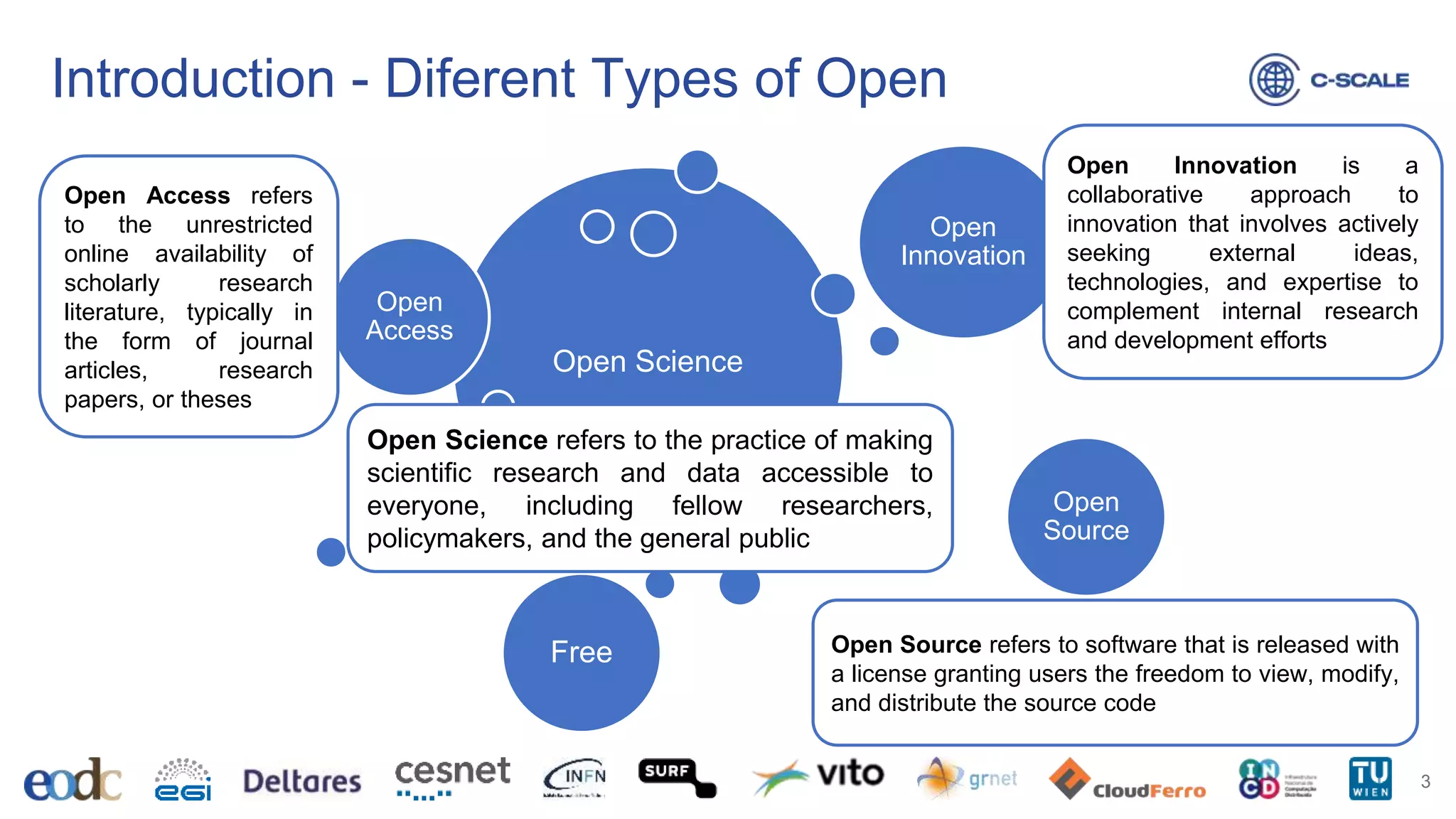 Introduction - Diferent Types of Open
3
Open Science
Open
Access
Open
Innovation
Open
Source
Free
Open Science refers to the practice of making
scientific research and data accessible to
everyone, including fellow researchers,
policymakers, and the general public
Open Innovation is a
collaborative approach to
innovation that involves actively
seeking external ideas,
technologies, and expertise to
complement internal research
and development efforts
Open Access refers
to the unrestricted
online availability of
scholarly research
literature, typically in
the form of journal
articles, research
papers, or theses
Open Source refers to software that is released with
a license granting users the freedom to view, modify,
and distribute the source code
 