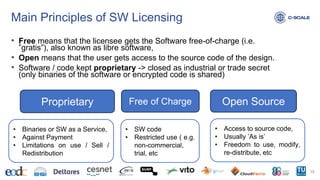 Main Principles of SW Licensing
10
Proprietary Open Source
• Binaries or SW as a Service,
• Against Payment
• Limitations on use / Sell /
Redistribution
• Access to source code,
• Usually ’As is’
• Freedom to use, modify,
re-distribute, etc
• Free means that the licensee gets the Software free-of-charge (i.e.
”gratis”), also known as libre software,
• Open means that the user gets access to the source code of the design.
• Software / code kept proprietary -> closed as industrial or trade secret
(only binaries of the software or encrypted code is shared)
Free of Charge
• SW code
• Restricted use ( e.g.
non-commercial,
trial, etc
 