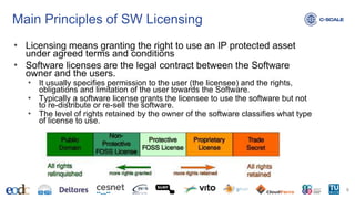 Main Principles of SW Licensing
• Licensing means granting the right to use an IP protected asset
under agreed terms and conditions
• Software licenses are the legal contract between the Software
owner and the users.
• It usually specifies permission to the user (the licensee) and the rights,
obligations and limitation of the user towards the Software.
• Typically a software license grants the licensee to use the software but not
to re-distribute or re-sell the software.
• The level of rights retained by the owner of the software classifies what type
of license to use.
9
 