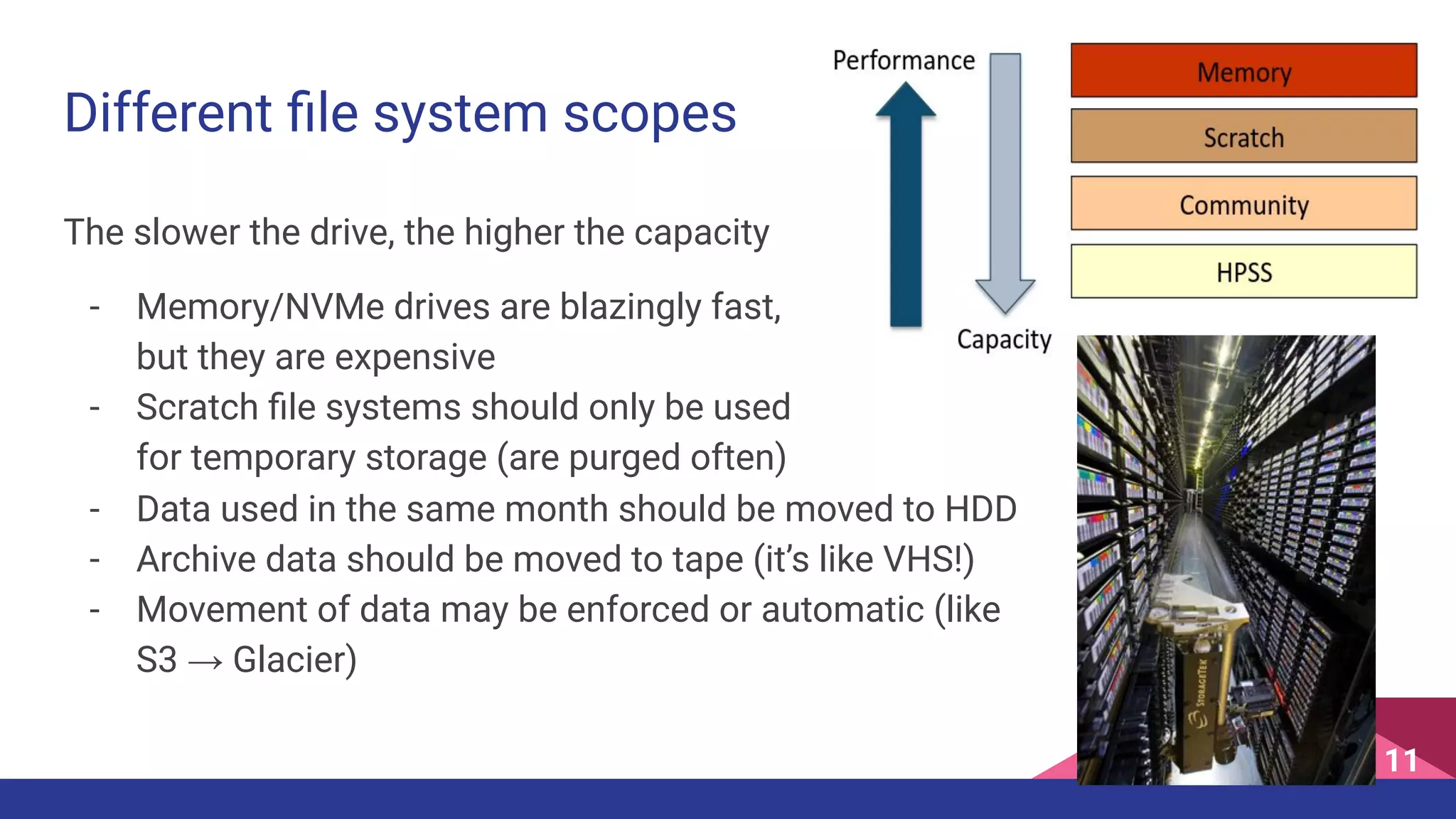 Different ﬁle system scopes
The slower the drive, the higher the capacity
- Memory/NVMe drives are blazingly fast,
but they are expensive
- Scratch ﬁle systems should only be used
for temporary storage (are purged often)
11
- Data used in the same month should be moved to HDD
- Archive data should be moved to tape (it’s like VHS!)
- Movement of data may be enforced or automatic (like
S3 → Glacier)
 
