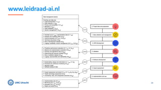 Umc Utrecht Ai Methods Lab Ppt