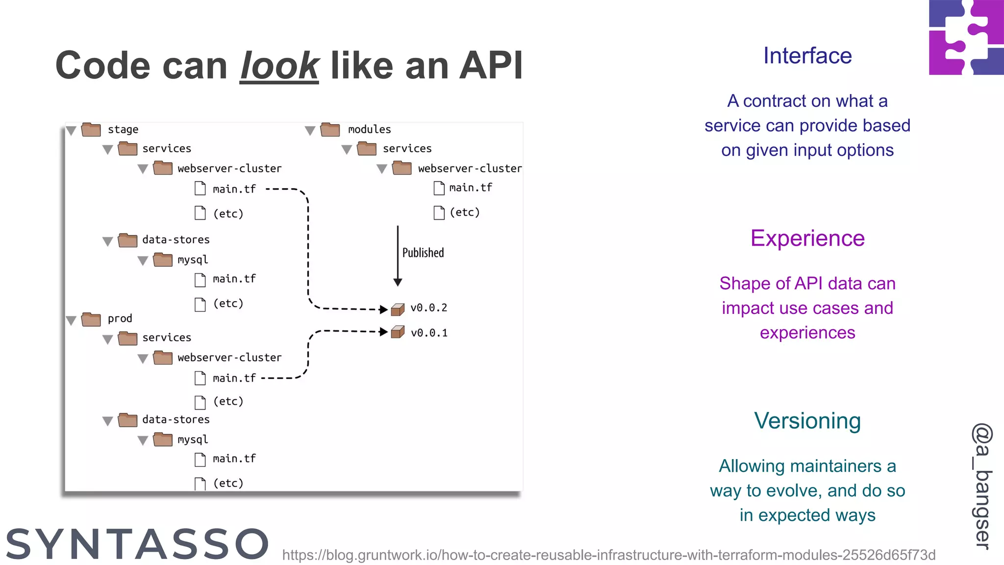 Code can look like an API Interface
A contract on what a
service can provide based
on given input options
Versioning
Allowing maintainers a
way to evolve, and do so
in expected ways
Experience
Shape of API data can
impact use cases and
experiences
https://blog.gruntwork.io/how-to-create-reusable-infrastructure-with-terraform-modules-25526d65f73d
@a_bangser
 