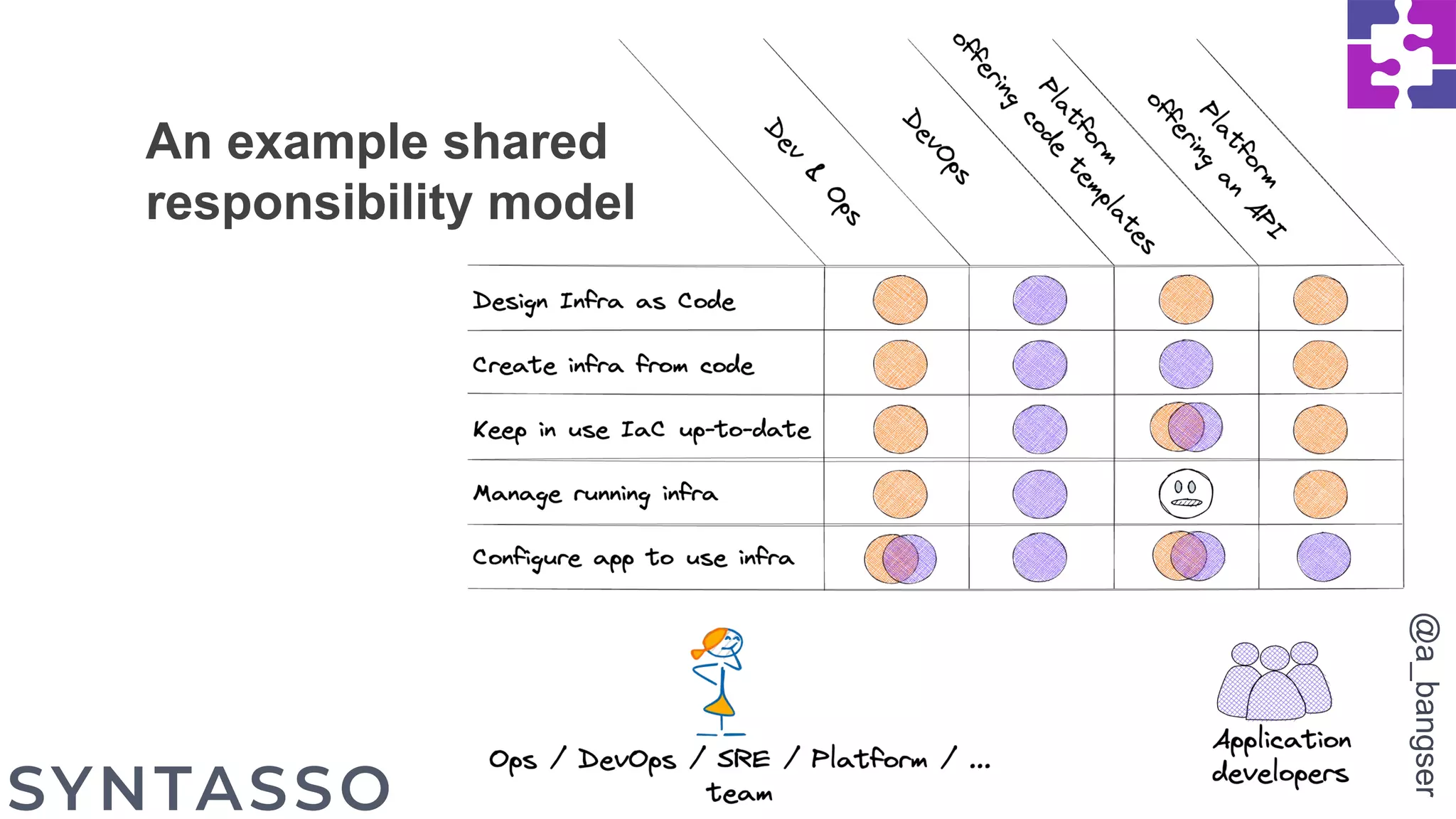 @a_bangser
An example shared
responsibility model
 