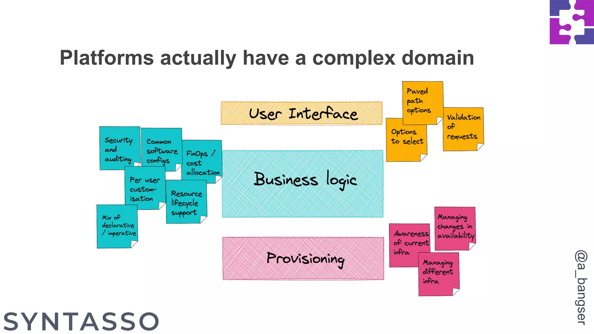 Platforms actually have a complex domain
@a_bangser
 