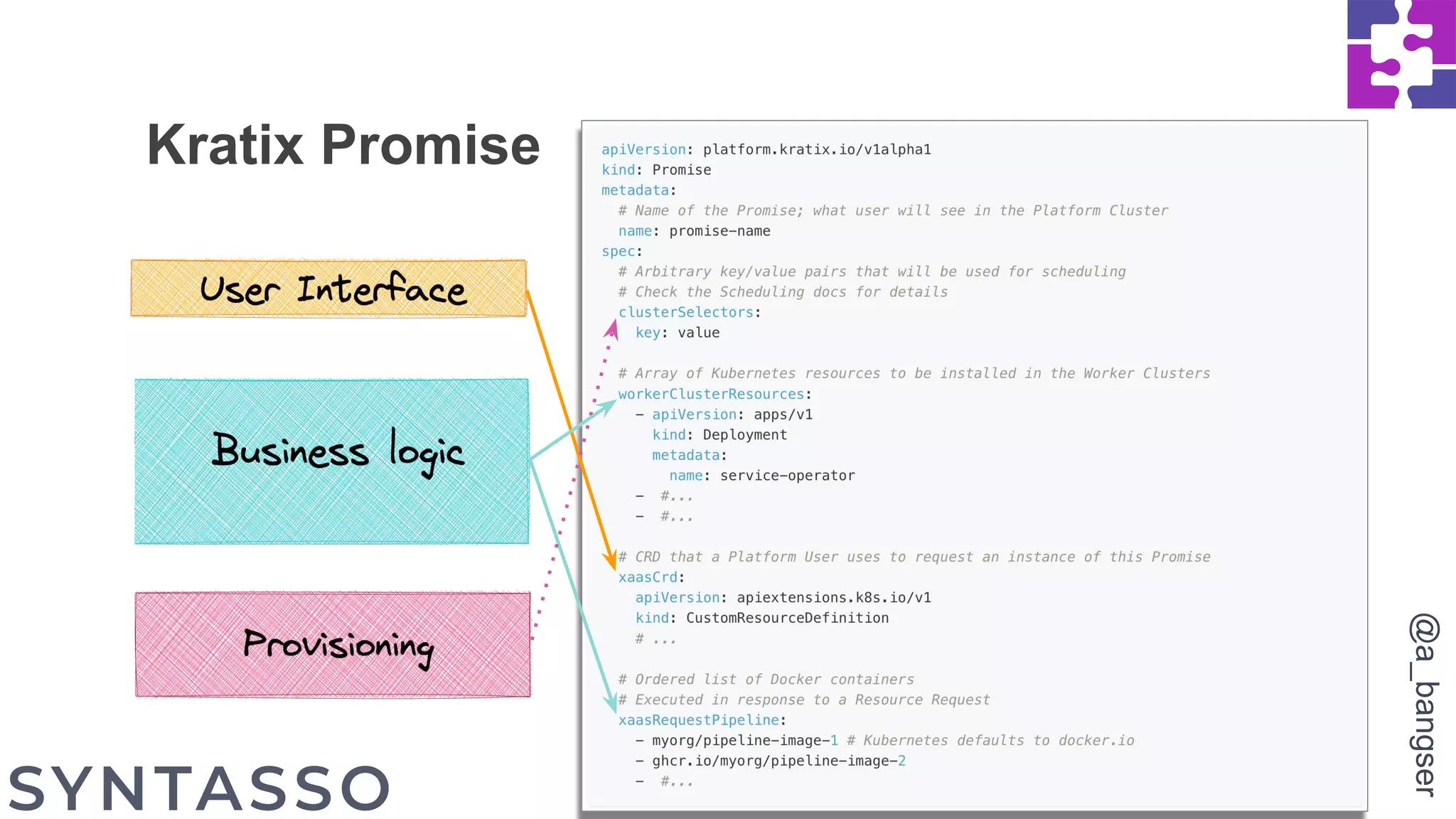 Kratix Promise
@a_bangser
 