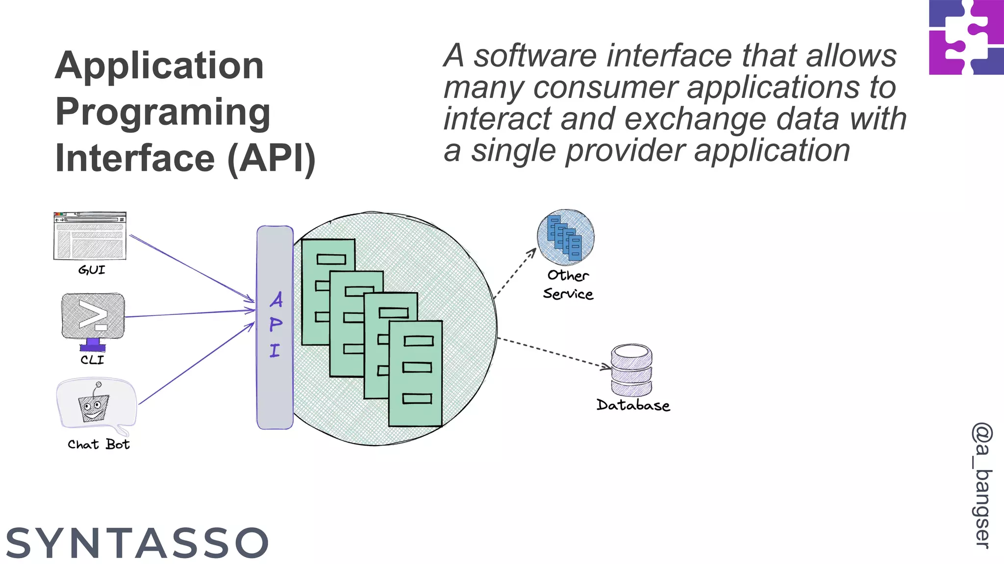 Application
Programing
Interface (API)
A software interface that allows
many consumer applications to
interact and exchange data with
a single provider application
@a_bangser
 