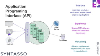 Application
Programing
Interface (API)
Interface
A contract on what a
service can provide based
on given input options
Versioning
Allowing maintainers a
way to evolve, and do so
in expected ways
Experience
Shape of API data can
impact use cases and
experiences
@a_bangser
 