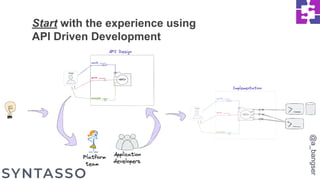 Start with the experience using
API Driven Development
@a_bangser
 