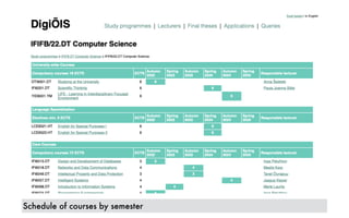 Schedule of courses by semester
 