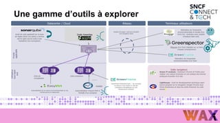 Une gamme d’outils à explorer
Datacenter / Cloud
Fronts
applicatifs
Infrastruc
ture
back-
end
Analyse de pages / parcours simulant
une navigation client
Infra de
virtualisation
Agent Scaphandre
Hubblo
Réseau Terminaux utilisateurs
Outils navigateurs
Green IT analysis - Extension Chrome et Firefox pour
réaliser une mesure EcoIndex et une analyse des bonnes
pratiques Ecometer d'un site.
Lighthouse - Outil de développement technique open-
source proposé sur le navigateur Google Chrome sous
forme d'extension et dans les outils d'examen du code
source.
Estimation de l’empreinte
environnementale et sociale d’un
front (nb : évolution avec module
d’analyse back end)
…
Mesures d’un front réalisées sur un banc
d’essais (smartphones)
Estimation de l’empreinte
environnementale d’un front
GreenFrame Enterprise SaaS – Se connecte
en lecture à une chaine CI, fait des
simulations énergétiques sur une
infrastructure container
Automatisation de la mesure environnementale sur les
infrastructures en datacenter
Automatisation mesure kWH à
l’échelle d’un container
Infra containers
Audit de code applicatif sur la base
de règles (dont une partie a minima
est en open source suite à des
hackathon éco-conception)
Outils GreenOps
 