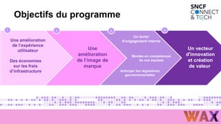 Objectifs du programme
Anticiper les régulations
gouvernementales
Une amélioration
de l’expérience
utilisateur
Des économies
sur les frais
d’infrastructure
Une
amélioration
de l’image de
marque
Un levier
d’engagement interne
Un vecteur
d'innovation
et création
de valeur
1 2 3 4
Montée en compétences
de nos équipes
 