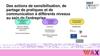 Des actions de sensibilisation, de
partage de pratiques et de
communication à différents niveaux
au sein de l'entreprise
Sensibilisation et
montée en
compétence
Conception et
nouvelles
pratiques
Communication
et valorisation
Interview, plénière
interne et conférence
externe CX
Communauté SoGreen
Hackathon
Sensibilisation à
l’écoconception
Meet &Share Enterprise
Architect
Conférences :
 