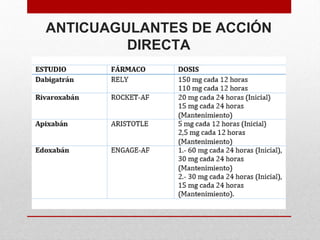 ANTICUAGULANTES DE ACCIÓN
DIRECTA
 