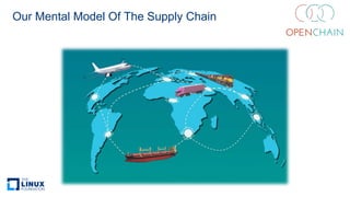 Our Mental Model Of The Supply Chain
 