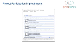 Project Participation Improvements
 