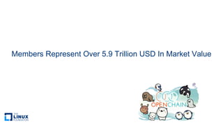 Members Represent Over 5.9 Trillion USD In Market Value
 