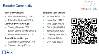 Broader Community
Main Work Groups:
● Specification (Spring 2016~)
● Education (Autumn 2020~)
Community Work Groups:
● Tooling (Summer 2019~)
● Export Control (Winter 2022~)
● Public Policy (Winter 2022~)
Special Interest Groups:
● Automotive (Summer 2019~)
● Telecom (Spring 2021~)
Regional User Groups
● Japan (Dec 2017~)
● Korea (Jan 2019~)
● India (Sept 2019~)
● China (Sept 2019~)
● Taiwan (Sept 2019~)
● Germany (Jan 2020~)
● UK (June 2020~)
● USA (Dec 2020~)
 