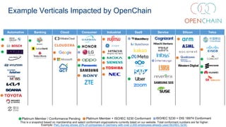 Platinum Member / Conformance Pending ISO/IEC 5230 + DIS 18974 Conformant
Platinum Member + ISO/IEC 5230 Conformant
Automotive Banking Cloud Consumer Industrial SaaS Service Silicon Telco
Example Verticals Impacted by OpenChain
This is a snapshot based on membership and select conformant organizations currently listed on our website. Total conformant numbers are far higher.
Example: PwC Survey shows 20% of companies in Germany with over 2,000 employees already used ISO/IEC 5230.
 