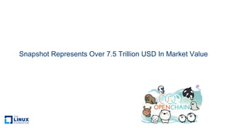 Snapshot Represents Over 7.5 Trillion USD In Market Value
 