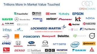 Trillions More In Market Value Touched
(Lockheed co-chairs our spec development)
This is a non-exhaustive list of participants on some of our community lists
 