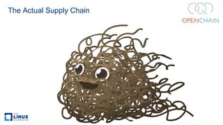 The Actual Supply Chain
 