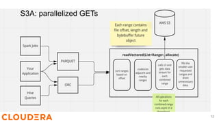 S3A: parallelized GETs
12
 