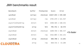 JMH benchmarks result
Benchmark buffer fileSystem Score Error
syncRead (array) checksum 12627.855 ± 439.369
syncRead (array) raw 1783.479 ± 161.927
asyncFileChanArray direct N/A 1448.505 ± 140.251
asyncFileChanArray array N/A 705.741 ± 10.574
asyncRead direct checksum 1690.764 ± 306.537
asyncRead direct raw 1562.085 ± 242.231
asyncRead array checksum 888.708 ± 13.691
asyncRead array raw 810.721 ± 13.284 18
=7x faster
 