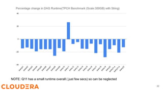NOTE: Q11 has a small runtime overall ( just few secs) so can be neglected
22
 