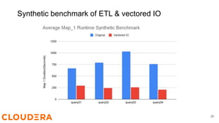 26
Synthetic benchmark of ETL & vectored IO
 