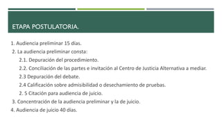 ETAPA POSTULATORIA.
1. Audiencia preliminar 15 días.
2. La audiencia preliminar consta:
2.1. Depuración del procedimiento.
2.2. Conciliación de las partes e invitación al Centro de Justicia Alternativa a mediar.
2.3 Depuración del debate.
2.4 Calificación sobre admisibilidad o desechamiento de pruebas.
2. 5 Citación para audiencia de juicio.
3. Concentración de la audiencia preliminar y la de juicio.
4. Audiencia de juicio 40 días.
 