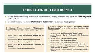 ESTRUCTURA DEL LIBRO QUINTO
El Capítulo Primero intitulado “Disposiciones
Generales” abarca cinco Secciones que llevan por rubro:
• Sección Primera: “Del Procedimiento Especial en los
Intestados.”
• Sección Segunda: “De las Sucesiones Testamentarias.”
• Sección Tercera: “Del Inventario y Avalúo.”
• Sección Cuarta: “De la Administración y Rendición de
Cuentas.”
• Sección Quinta: “De Partición de Herencia.”
◼ El Libro Quinto del Código Nacional de Procedimientos Civiles y Familiares lleva por rubro “De los Juicios
Universales”.
◼ El Título Primero se denomina “De los Juicios Sucesorios”, y comprende dos Capítulos:
El Capítulo Segundo se nombra “De otras Formas
Testamentarias” y se divide en ocho Secciones que
llevan por rubro:
• Sección Primera: “Del Testamento Público Privado.”
• Sección Segunda: “De la Declaración del Testamento
Ológrafo.”
• Sección Tercera: “Del Testamento Privado.”
• Sección Cuarta: “Del Testamento Militar.”
• Sección Quinta: “Del Testamento Marítimo.”
• Sección Sexta: “Del Testamento hecho en País Extranjero.”
• Sección Séptima: “Procedimiento Sucesorio No
Controvertido Vía Judicial.”
• Sección Octava: “De la Sucesión Tramitada por Notario
Público.”
 