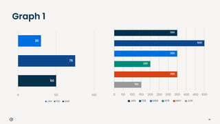 89
Graph 1
0 50 100
JAN FEB MAR
30
75
50
500
450
400
350
300
250
200
150
100
50
0
150
350
200
350
500
350
JAN JUN
MAY
APR
MAR
FEB
 