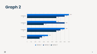 90
Graph 2
Category
3
Category
4
Category
2
Category
1
Series 1 Series 2 Series 3
500
450
400
350
300
250
200
150
100
50
0
500
450
350
350
450
200
450
400
350
180
250
150
 