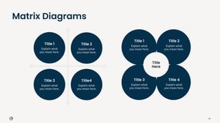 91
Title 1
Explain what
you mean here.
Matrix Diagrams
Title 3
Explain what
you mean here.
Title4
Explain what
you mean here.
Title 2
Explain what
you mean here.
Title
Here
Title 1
Explain what
you mean here.
Title 2
Explain what
you mean here.
Title 3
Explain what
you mean here.
Title 4
Explain what
you mean here.
 