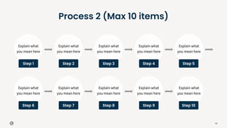 93
Process 2 (Max 10 items)
Explain what
you mean here
Explain what
you mean here
Explain what
you mean here
Explain what
you mean here
Explain what
you mean here
Step 5
Explain what
you mean here
Explain what
you mean here
Explain what
you mean here
Explain what
you mean here
Explain what
you mean here
Step 10
Step 4
Step 9
Step 3
Step 8
Step 2
Step 7
Step 1
Step 6
 