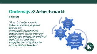 Onderwijs & Arbeidsmarkt
Vakroute
“Door het volgen van de
Vakroute kunnen jongeren
tijdens hun
middelbareschooltijd een
betere keuze maken voor een
toekomstig beroep, en eerder al
gerichter op zoek naar
stageplaatsen of opdrachten
voor profielwerkstukken”
 